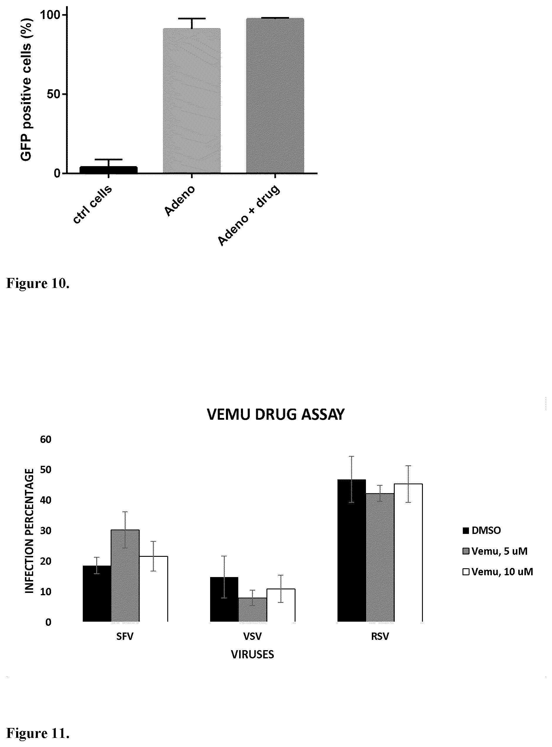 Patent US12599591 Figure 6 – Vemurafenib and salts thereof for use in the treatment of enteroviral infections