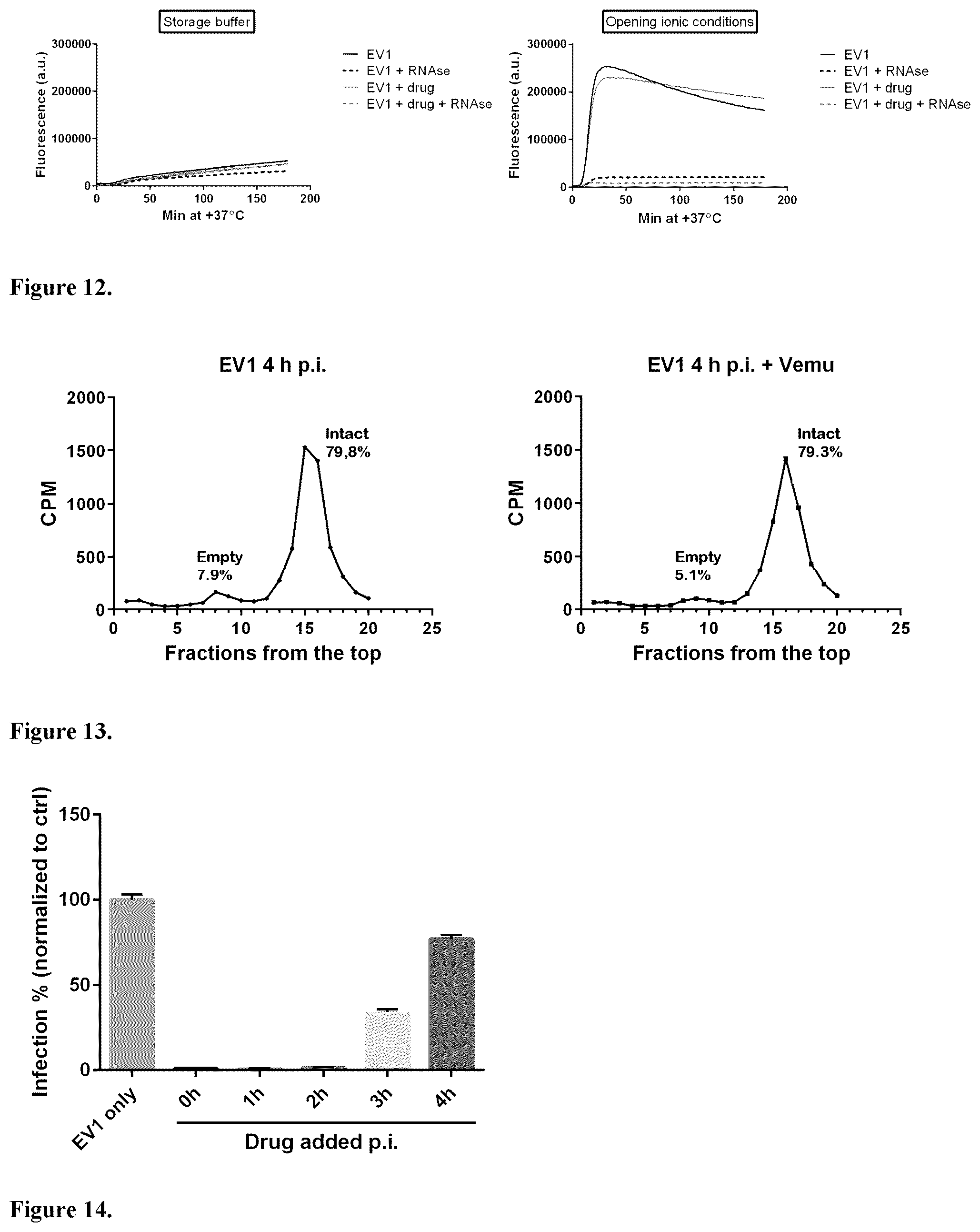 Patent US12599591 Figure 7 – Vemurafenib and salts thereof for use in the treatment of enteroviral infections