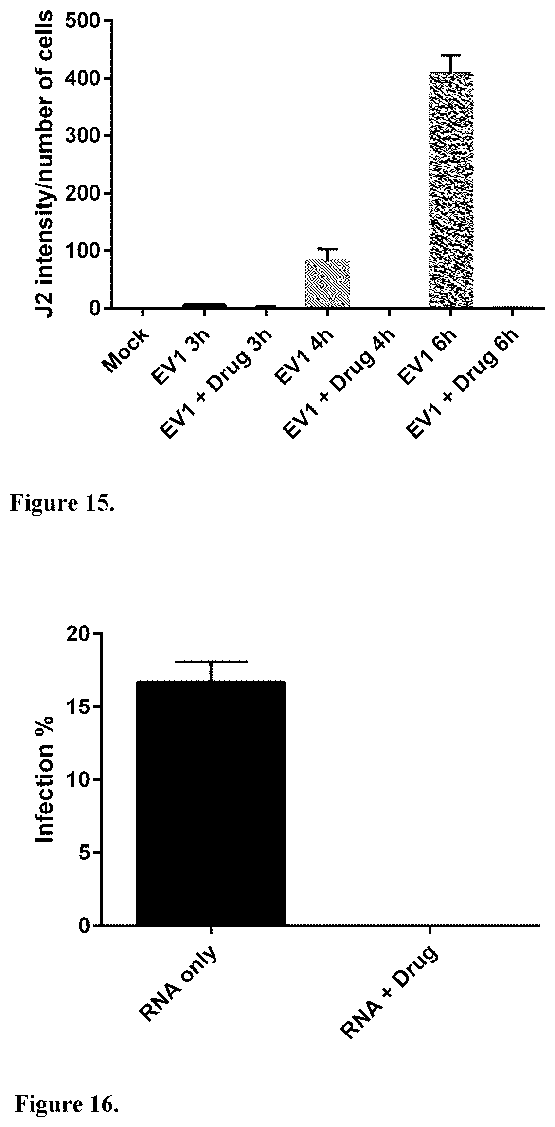Patent US12599591 Figure 8 – Vemurafenib and salts thereof for use in the treatment of enteroviral infections