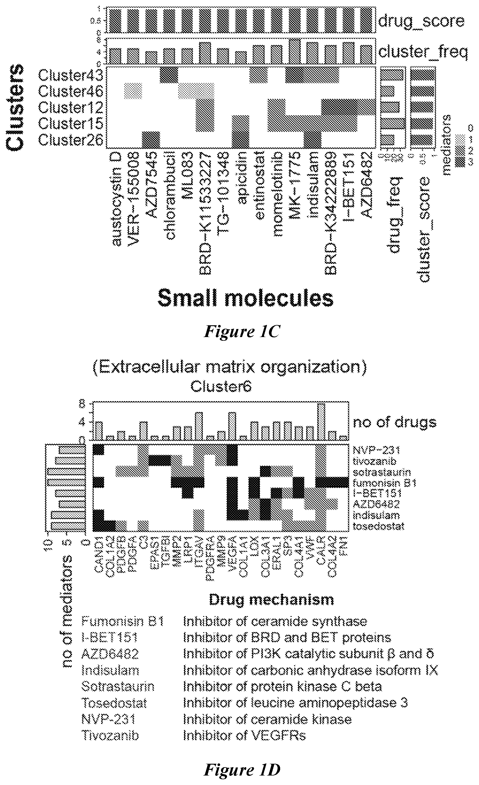 Patent US12599592 Figure 3 – Therapeutic small molecules for treatment of pulmonary hypertension