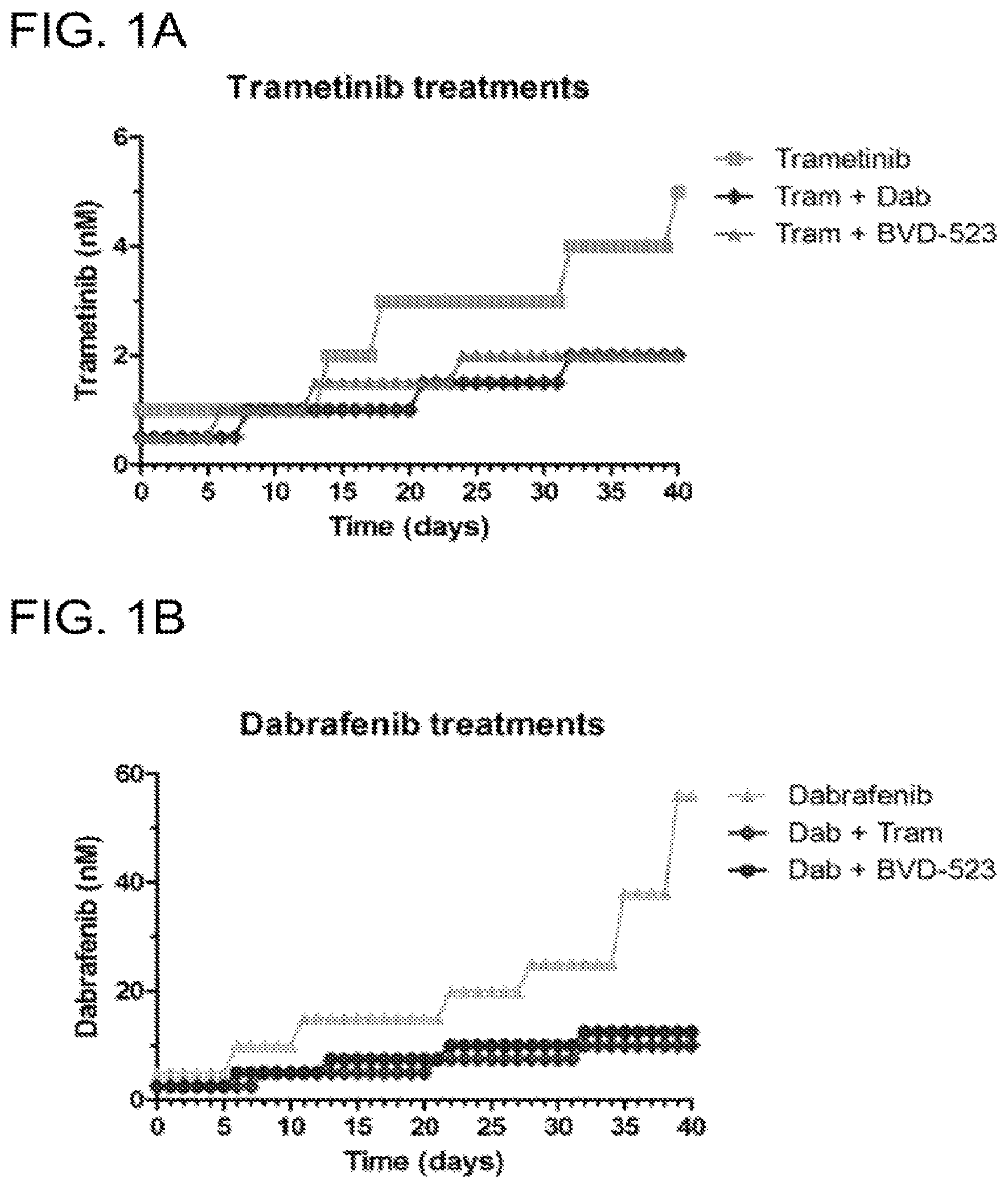 Patent US12599593 Figure 1 – Methods and compositions for treating non-ERK MAPK pathway inhibitor-resistant cancers