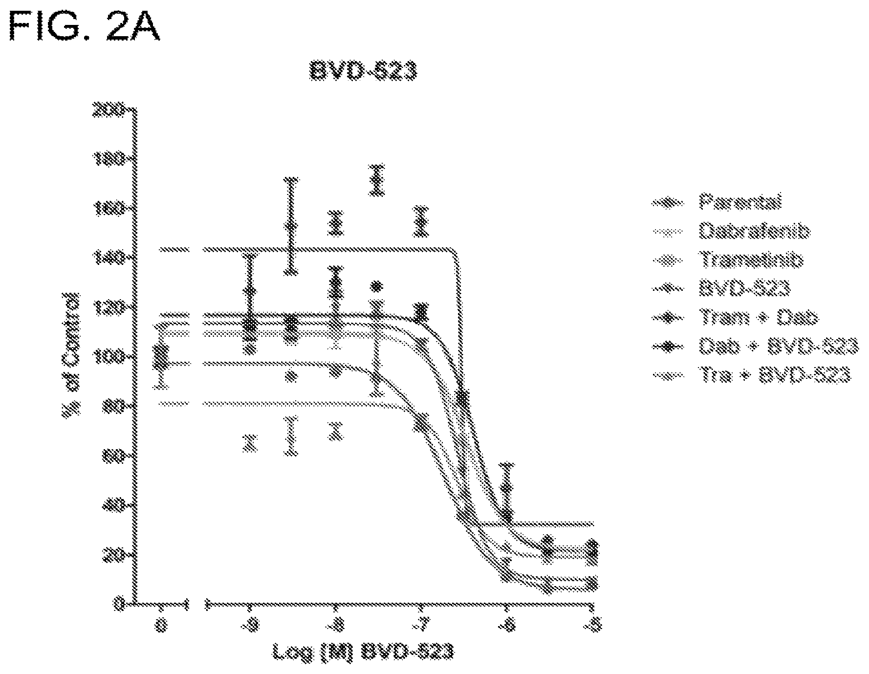 Patent US12599593 Figure 3 – Methods and compositions for treating non-ERK MAPK pathway inhibitor-resistant cancers