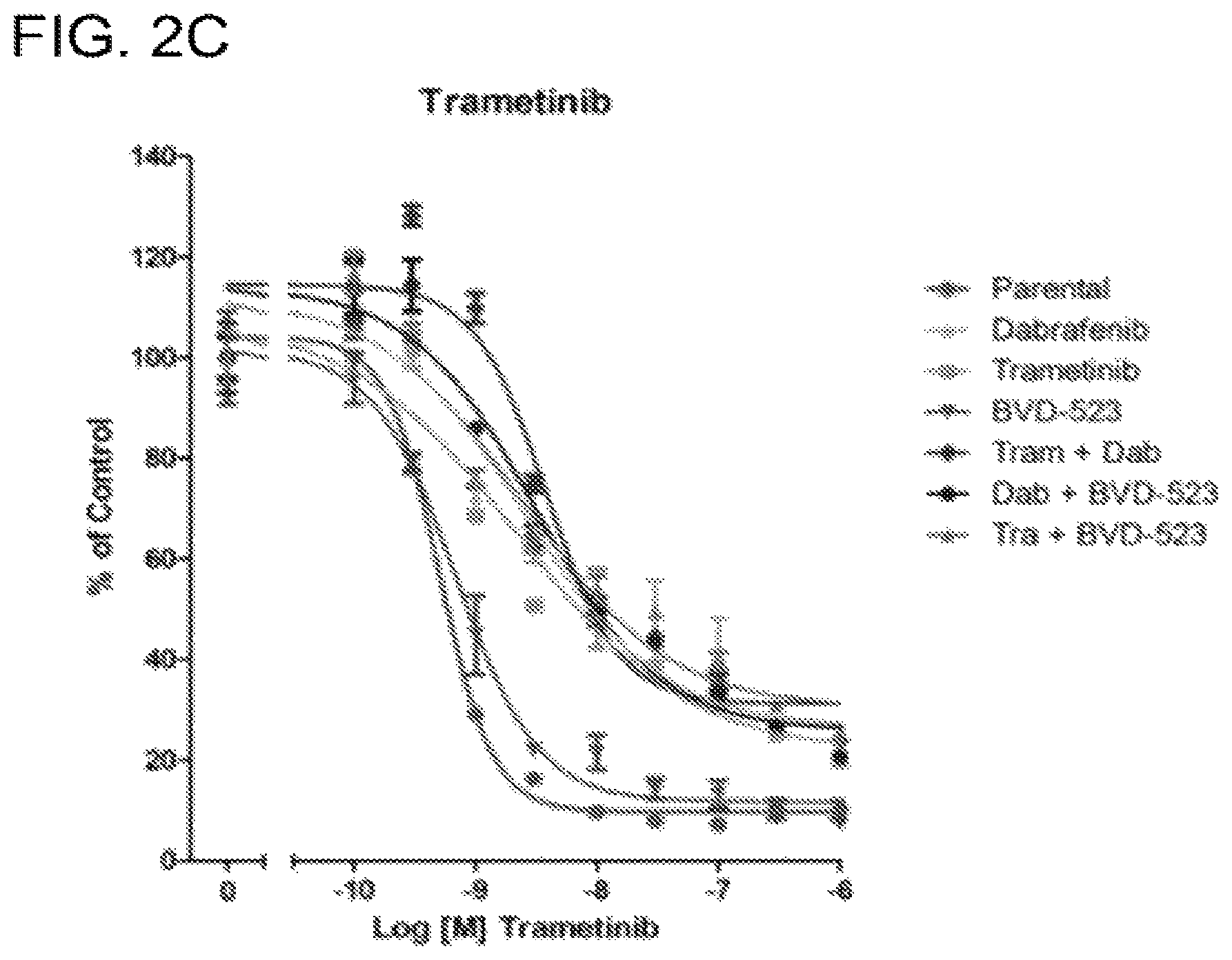 Patent US12599593 Figure 5 – Methods and compositions for treating non-ERK MAPK pathway inhibitor-resistant cancers