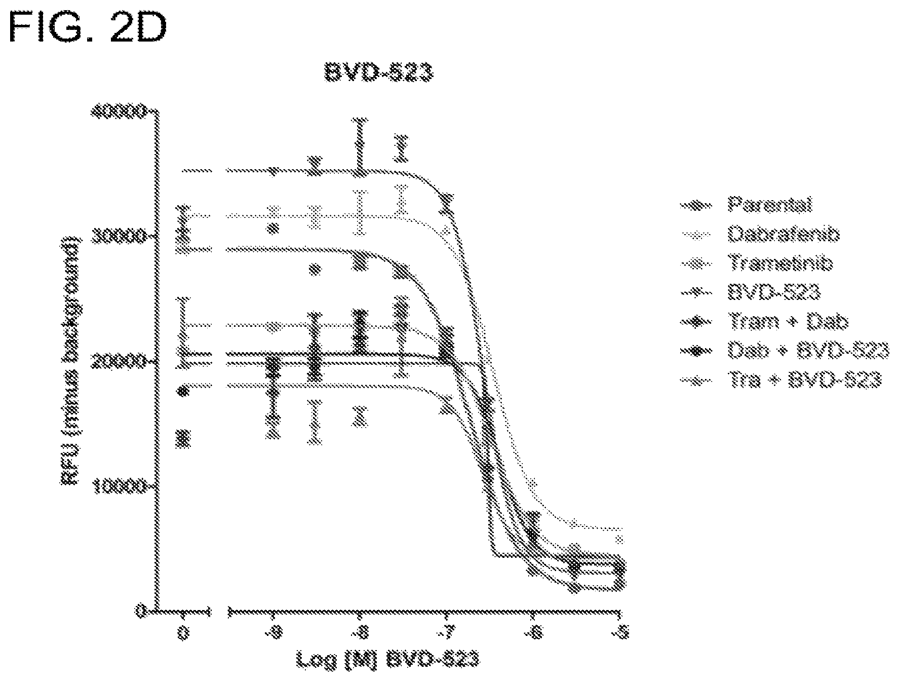 Patent US12599593 Figure 6 – Methods and compositions for treating non-ERK MAPK pathway inhibitor-resistant cancers