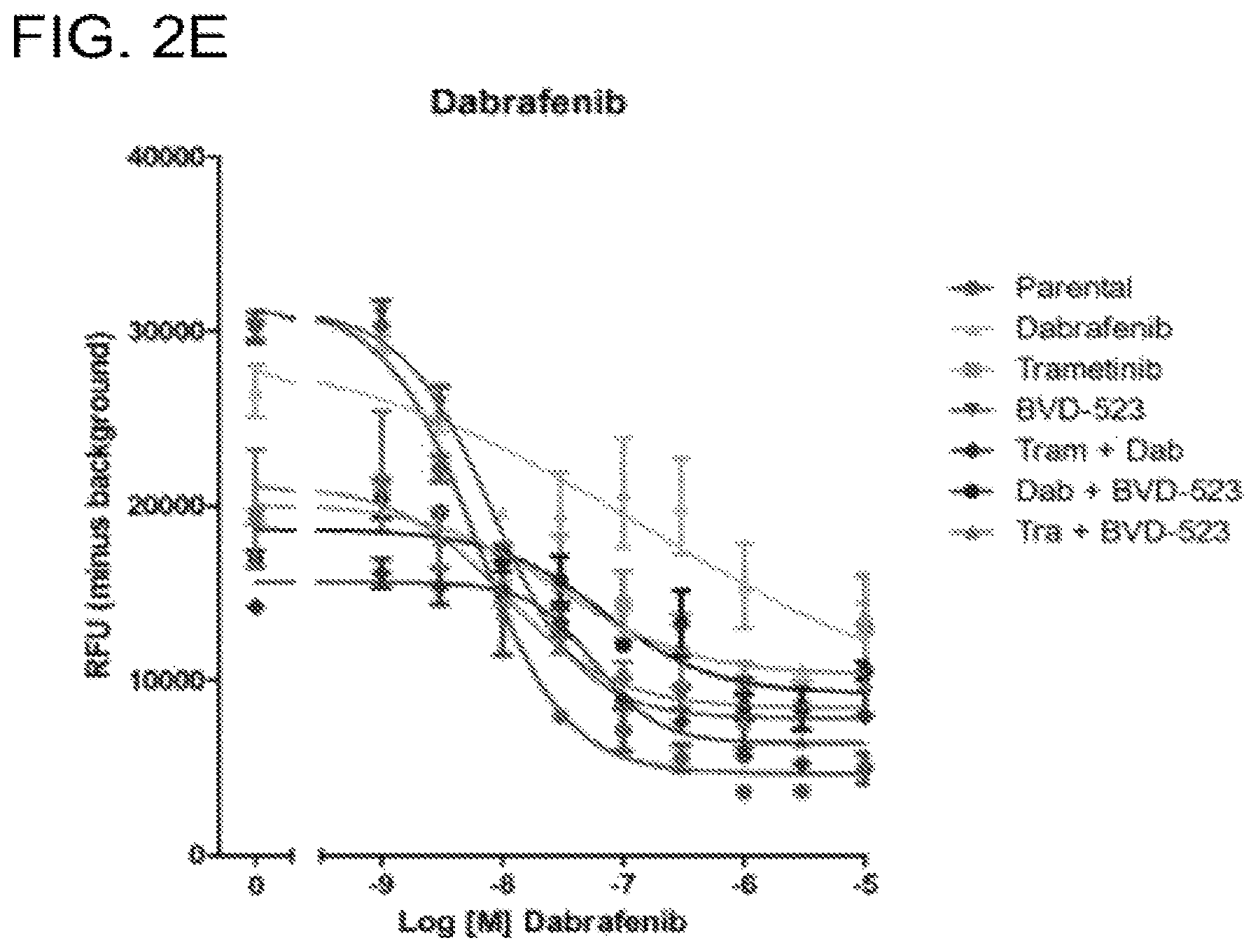 Patent US12599593 Figure 7 – Methods and compositions for treating non-ERK MAPK pathway inhibitor-resistant cancers