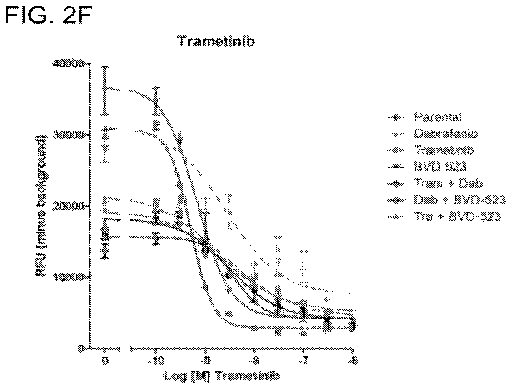 Patent US12599593 Figure 8 – Methods and compositions for treating non-ERK MAPK pathway inhibitor-resistant cancers