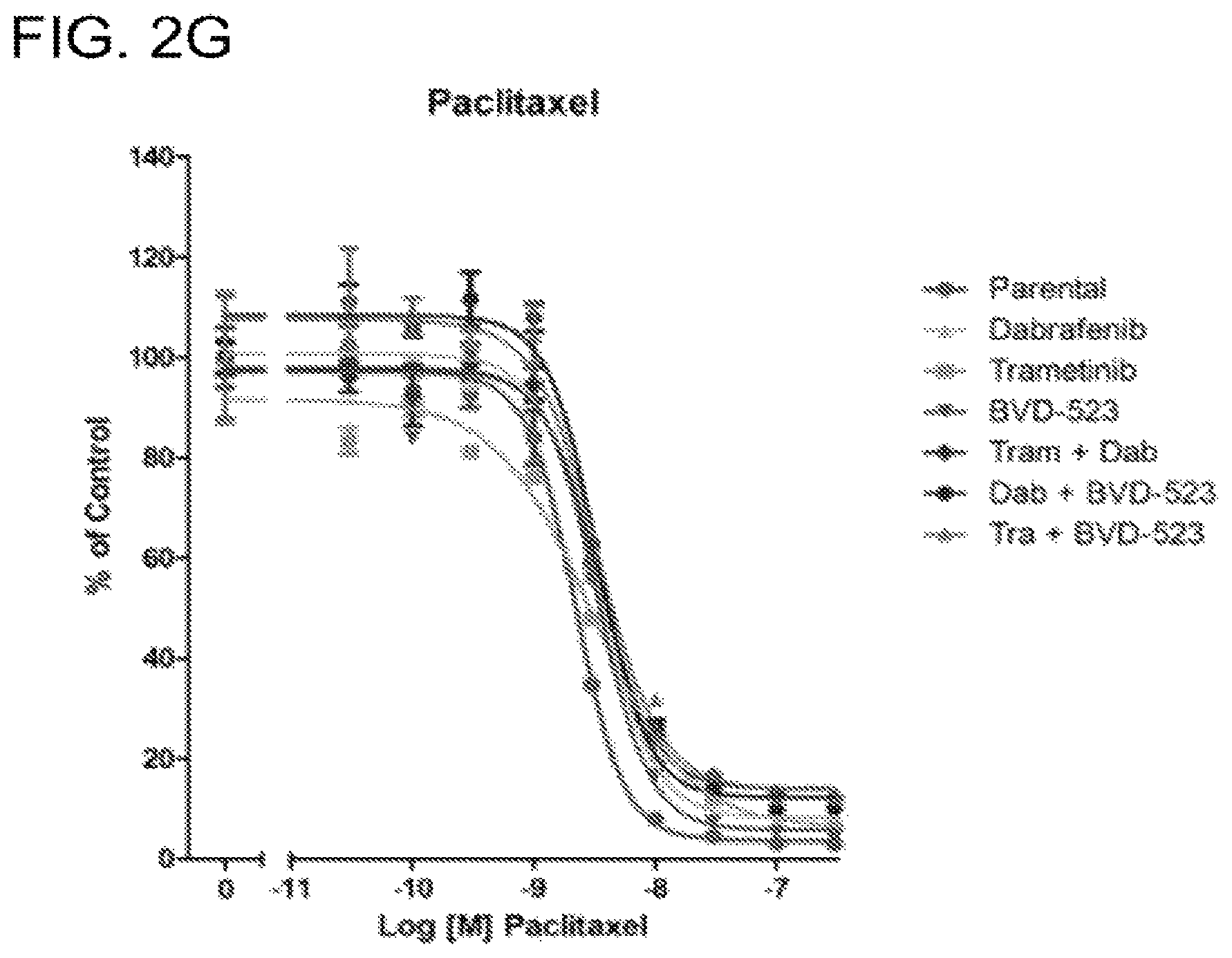 Patent US12599593 Figure 9 – Methods and compositions for treating non-ERK MAPK pathway inhibitor-resistant cancers
