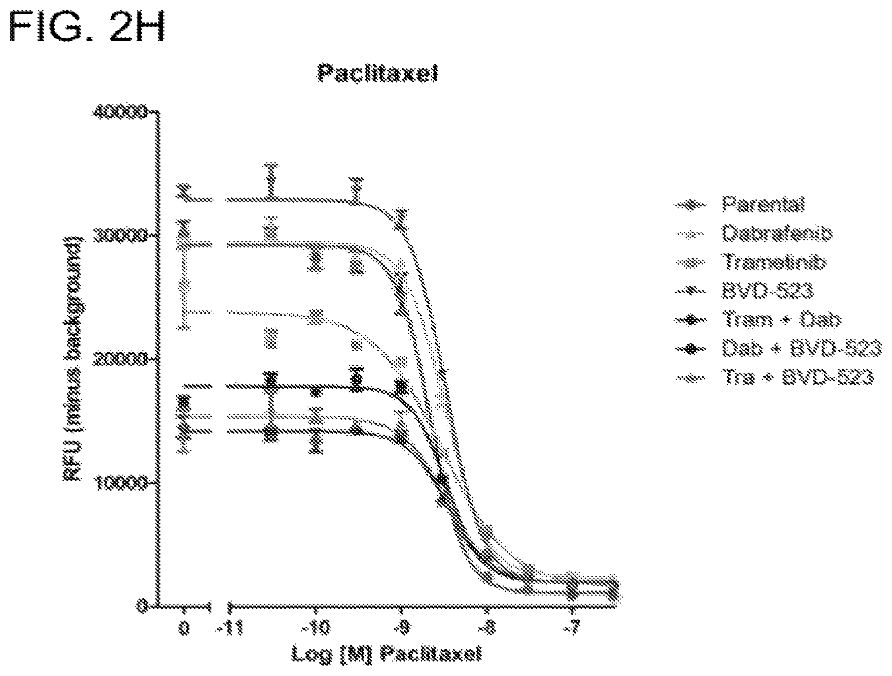 Patent US12599593 Figure 10 – Methods and compositions for treating non-ERK MAPK pathway inhibitor-resistant cancers