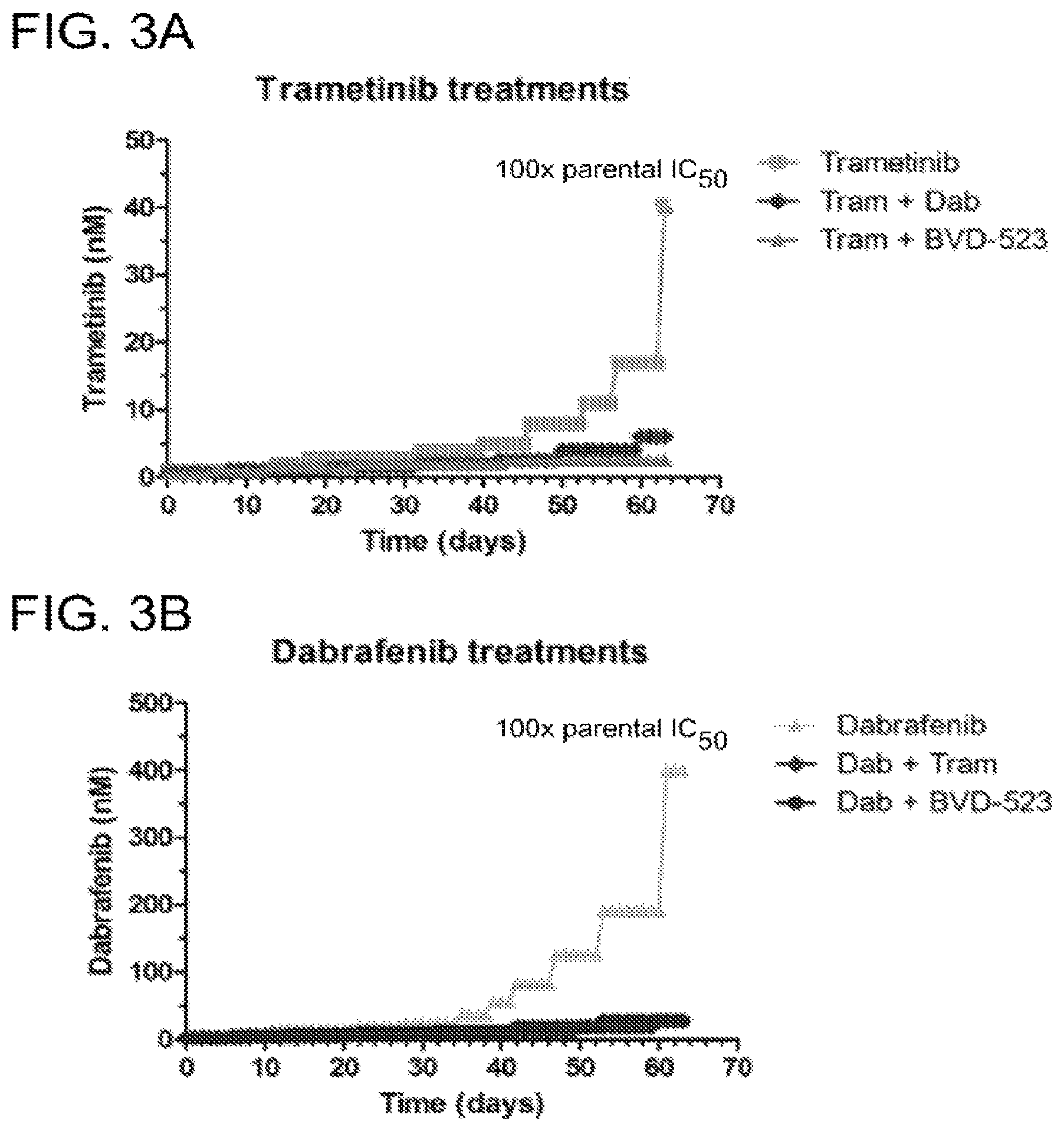 Patent US12599593 Figure 11 – Methods and compositions for treating non-ERK MAPK pathway inhibitor-resistant cancers