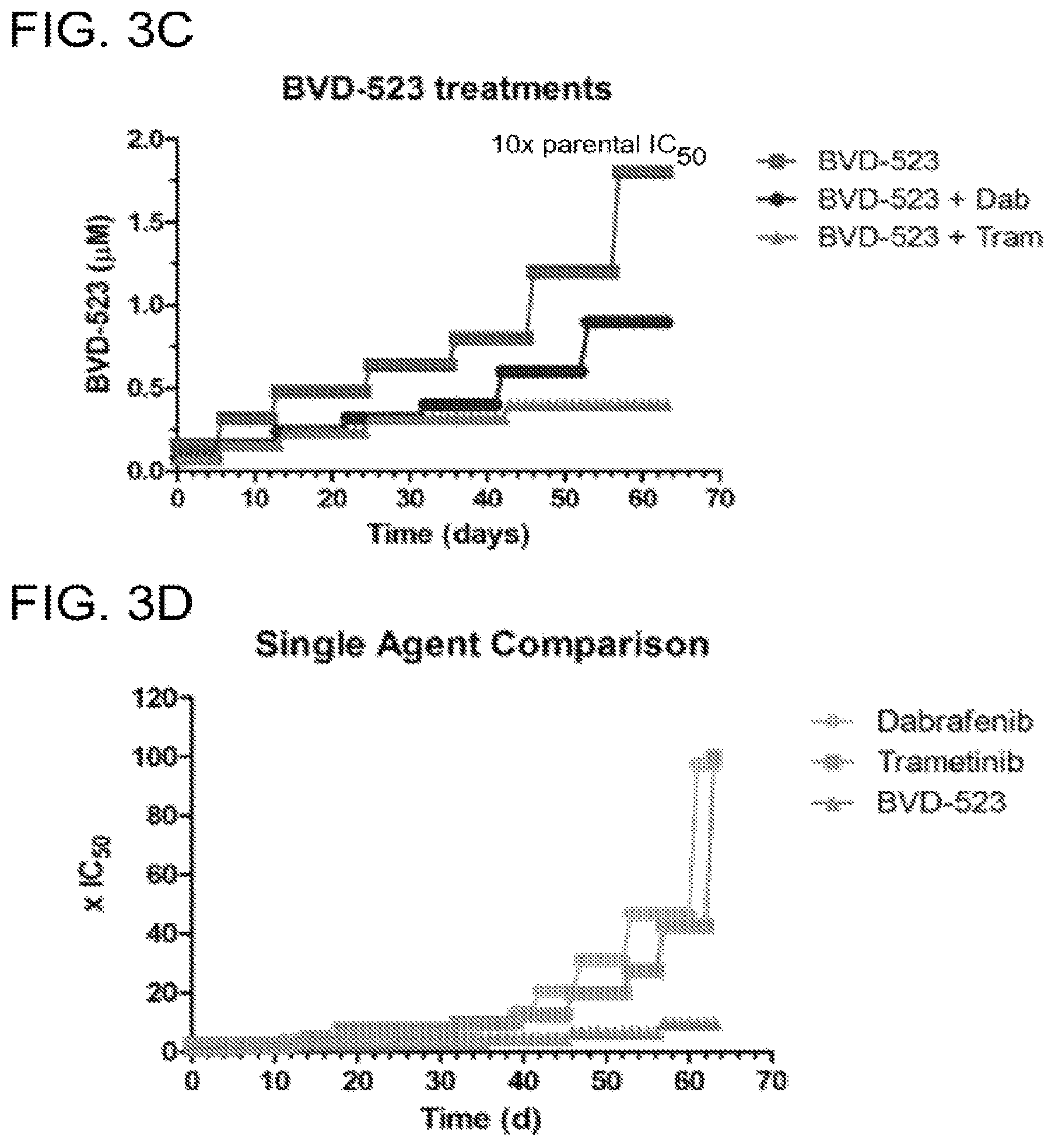 Patent US12599593 Figure 12 – Methods and compositions for treating non-ERK MAPK pathway inhibitor-resistant cancers