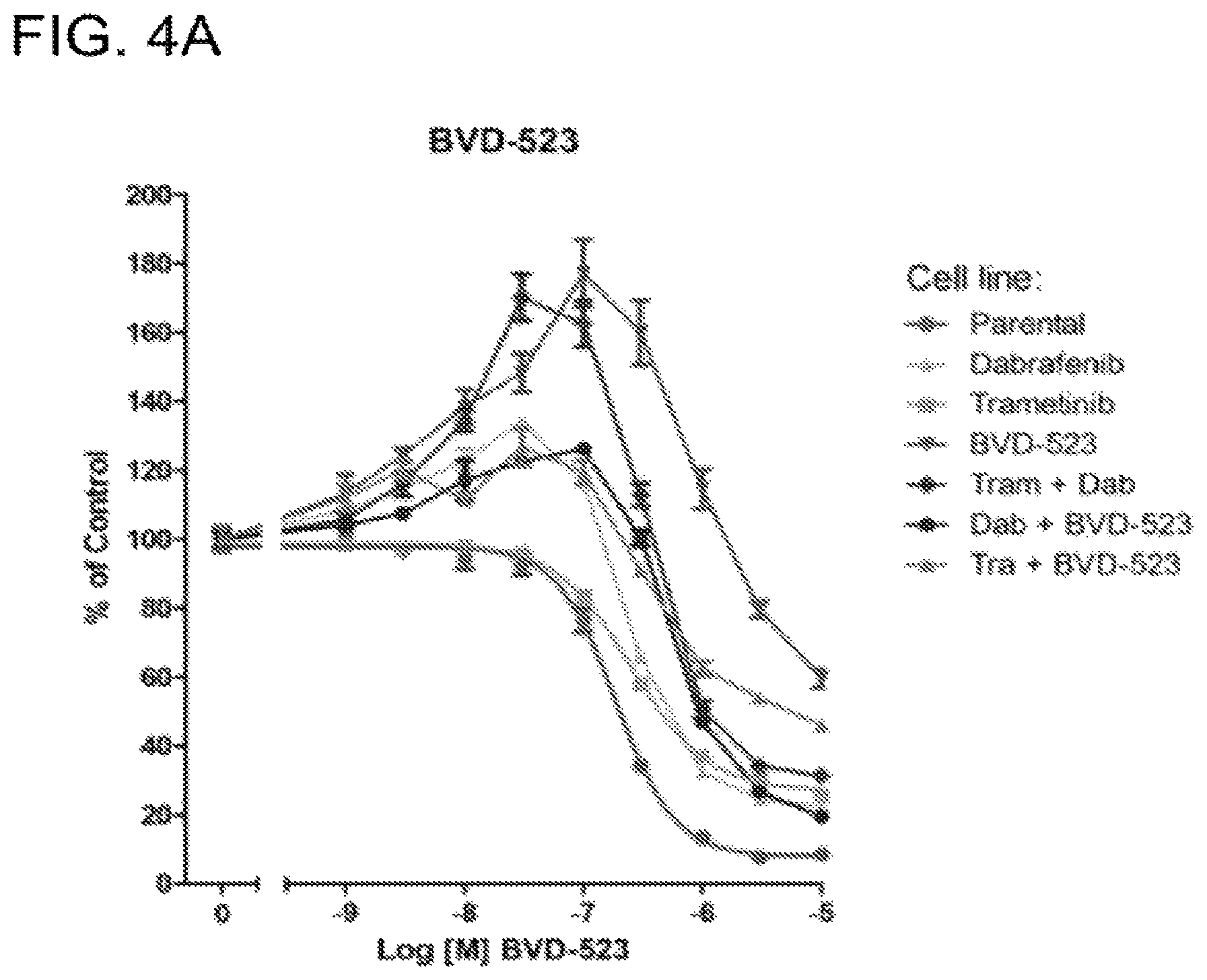 Patent US12599593 Figure 13 – Methods and compositions for treating non-ERK MAPK pathway inhibitor-resistant cancers