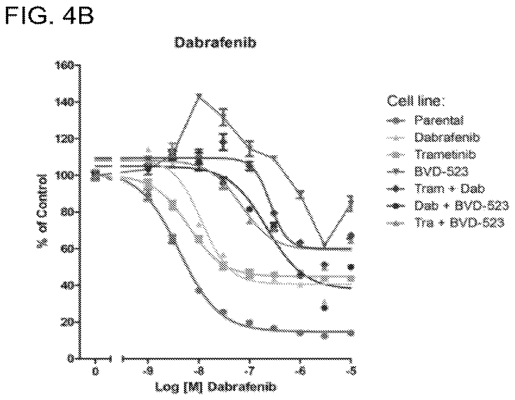 Patent US12599593 Figure 14 – Methods and compositions for treating non-ERK MAPK pathway inhibitor-resistant cancers