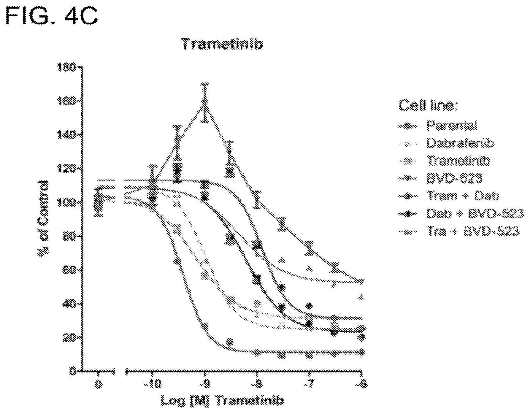 Patent US12599593 Figure 15 – Methods and compositions for treating non-ERK MAPK pathway inhibitor-resistant cancers