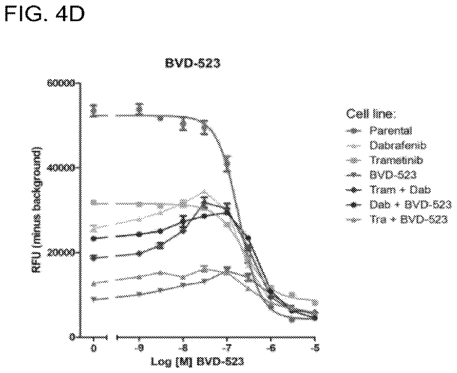 Patent US12599593 Figure 16 – Methods and compositions for treating non-ERK MAPK pathway inhibitor-resistant cancers