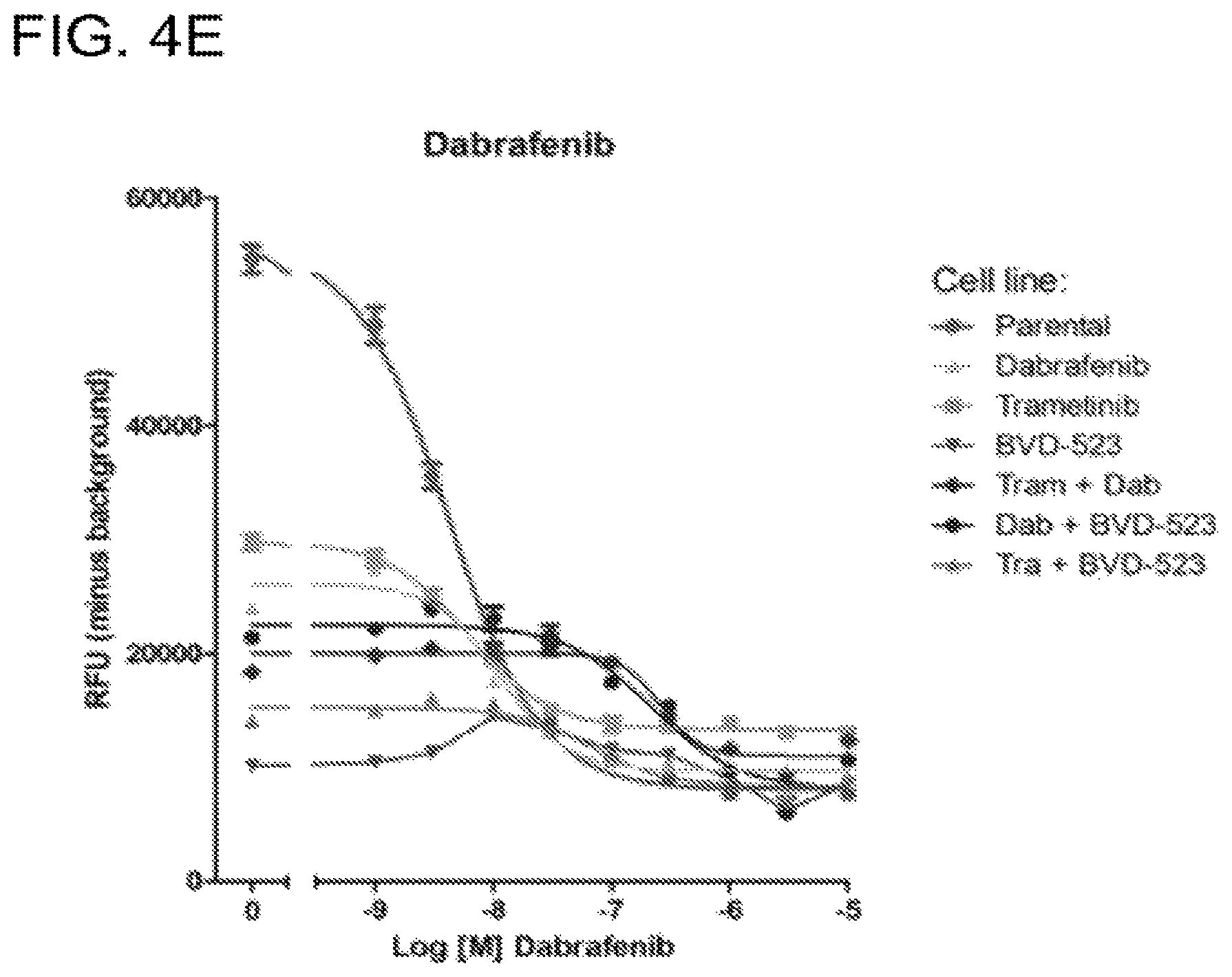 Patent US12599593 Figure 17 – Methods and compositions for treating non-ERK MAPK pathway inhibitor-resistant cancers
