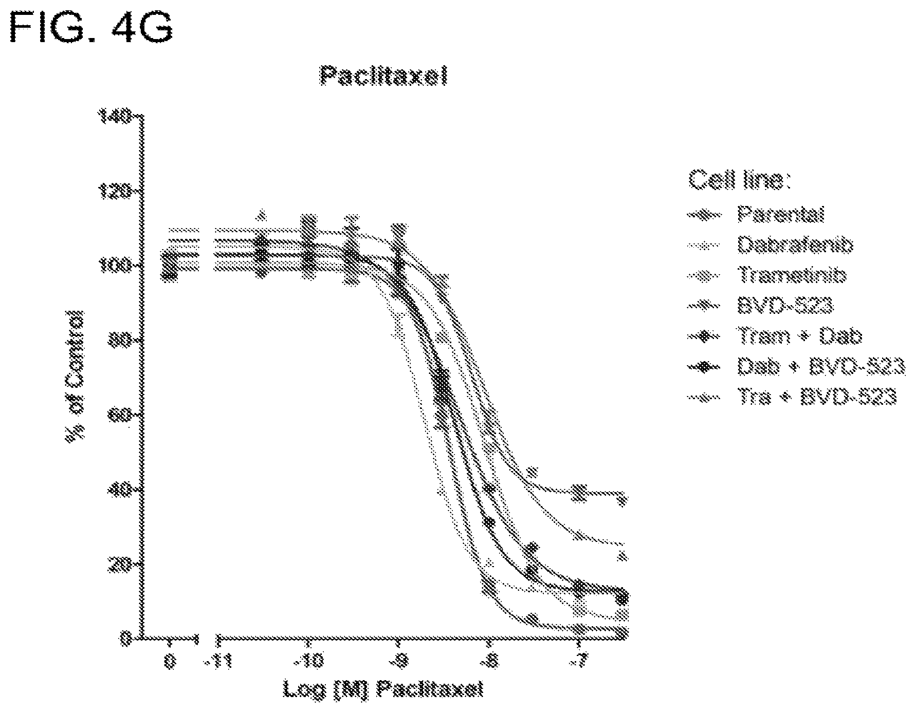 Patent US12599593 Figure 19 – Methods and compositions for treating non-ERK MAPK pathway inhibitor-resistant cancers