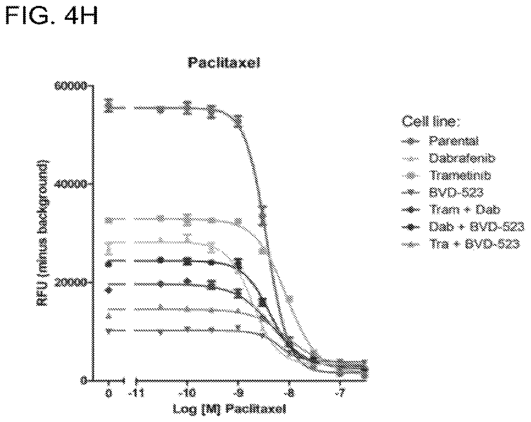 Patent US12599593 Figure 20 – Methods and compositions for treating non-ERK MAPK pathway inhibitor-resistant cancers