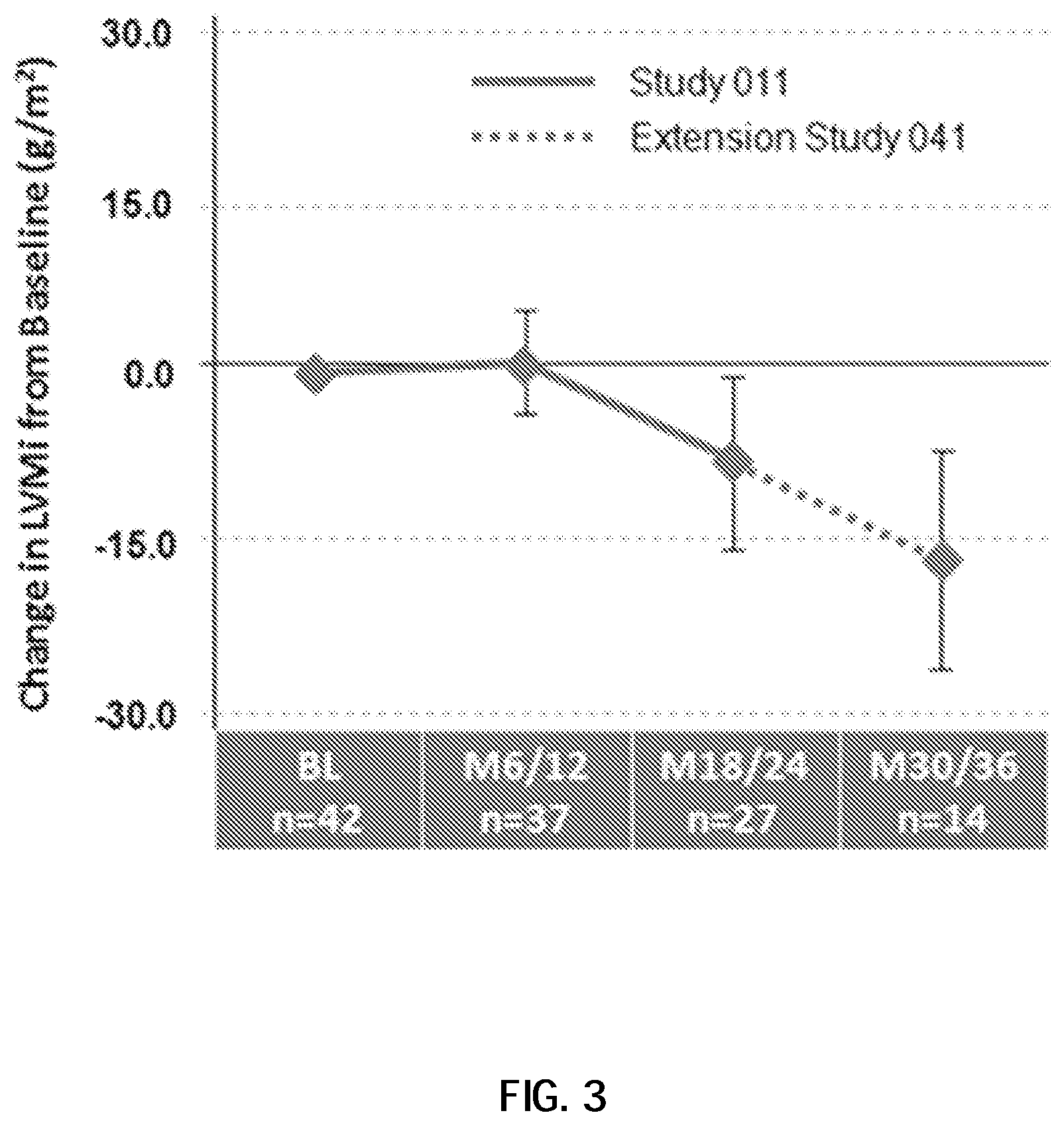 Patent US12599594 Figure 7 – Treatment of Fabry disease in ERT-naïve and ERT-experienced patients