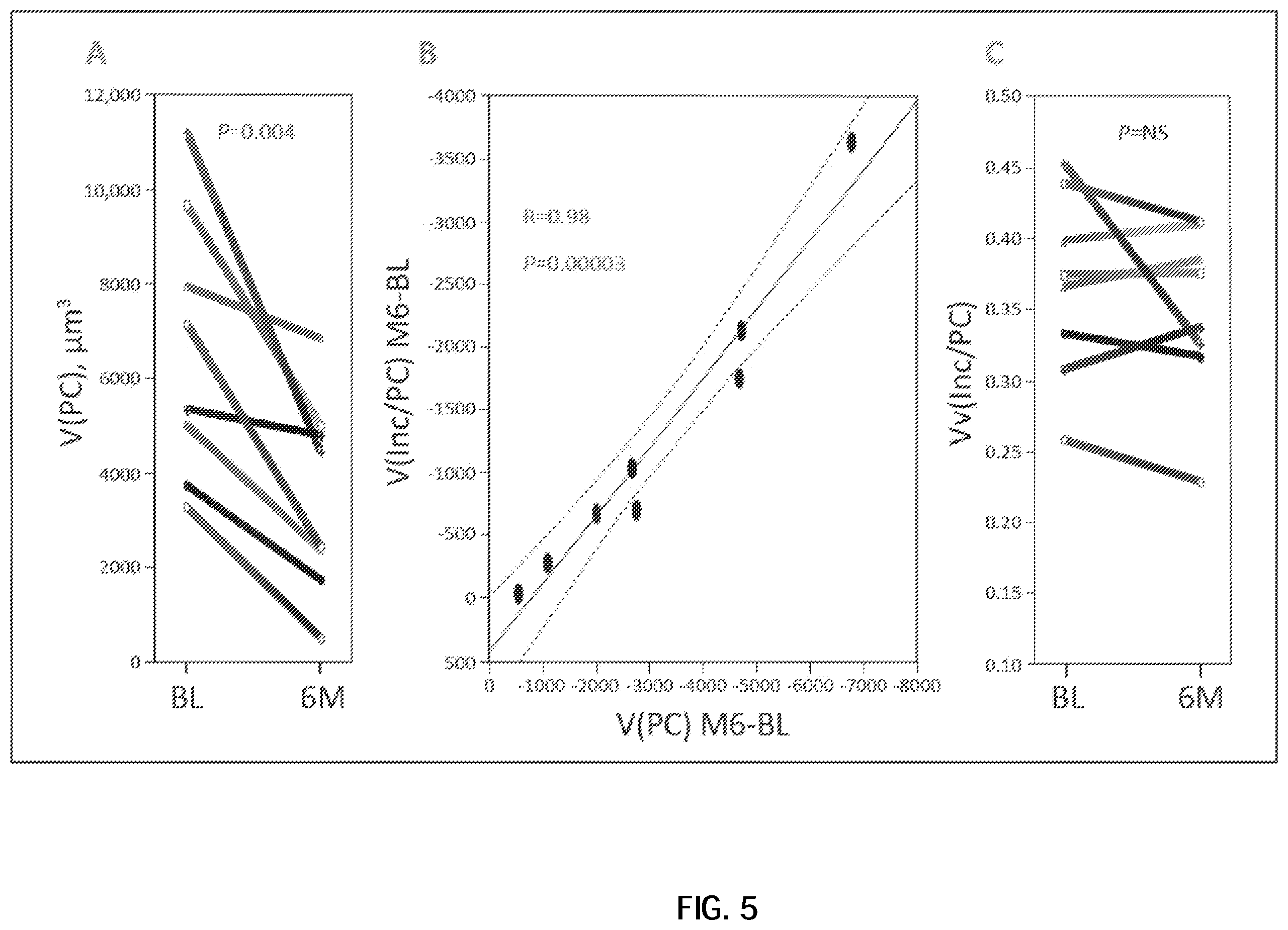 Patent US12599594 Figure 9 – Treatment of Fabry disease in ERT-naïve and ERT-experienced patients