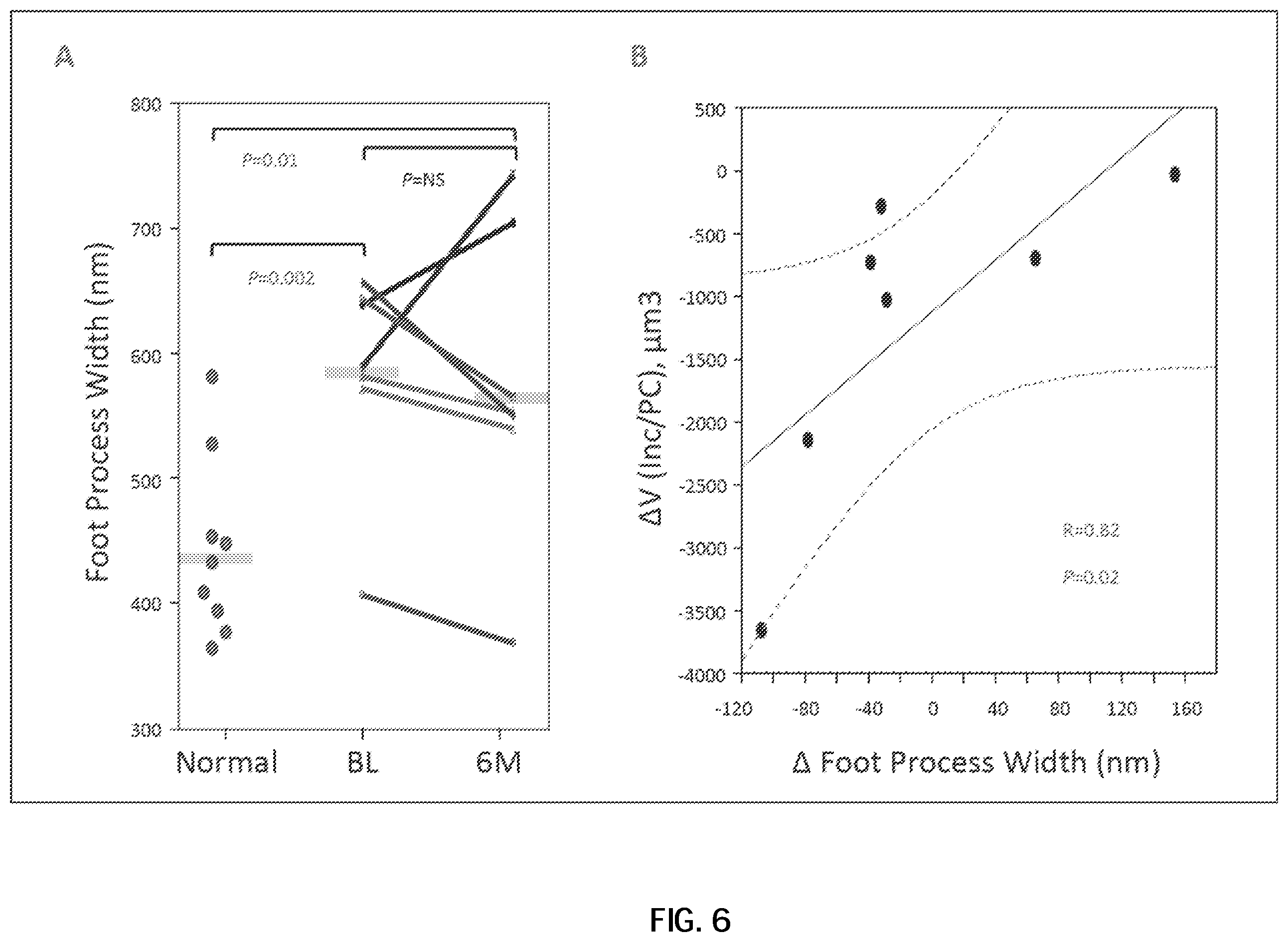 Patent US12599594 Figure 10 – Treatment of Fabry disease in ERT-naïve and ERT-experienced patients