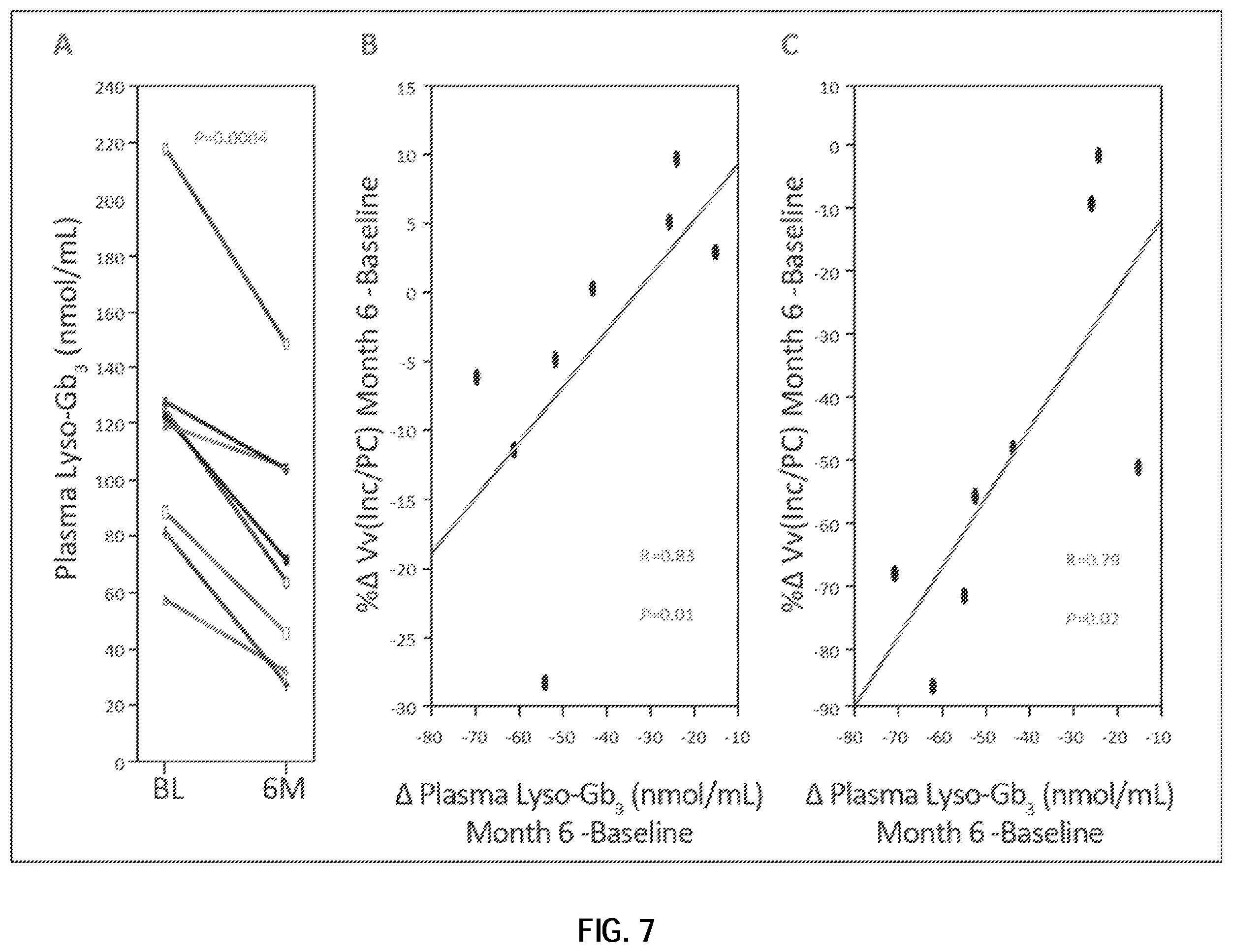 Patent US12599594 Figure 11 – Treatment of Fabry disease in ERT-naïve and ERT-experienced patients