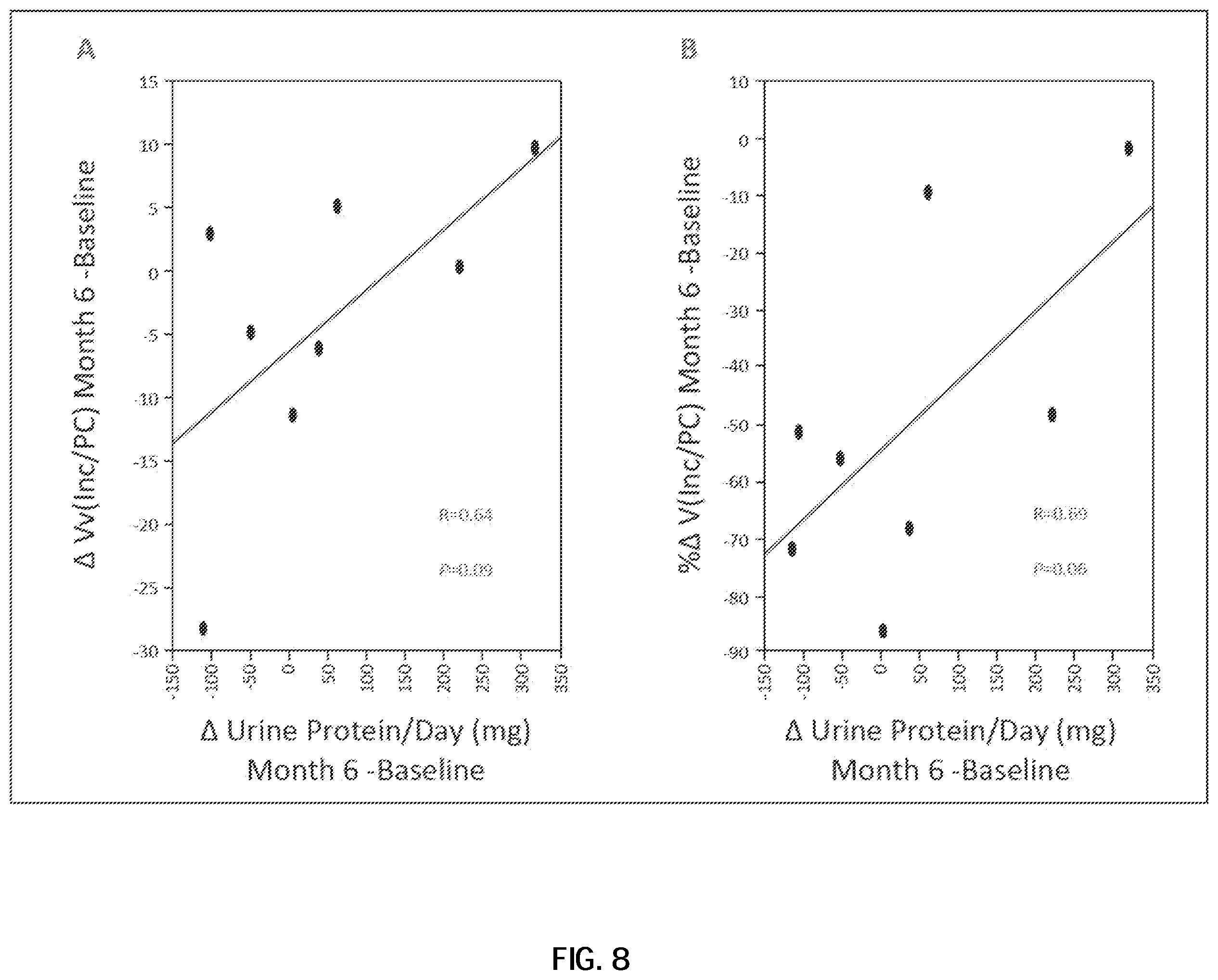 Patent US12599594 Figure 12 – Treatment of Fabry disease in ERT-naïve and ERT-experienced patients