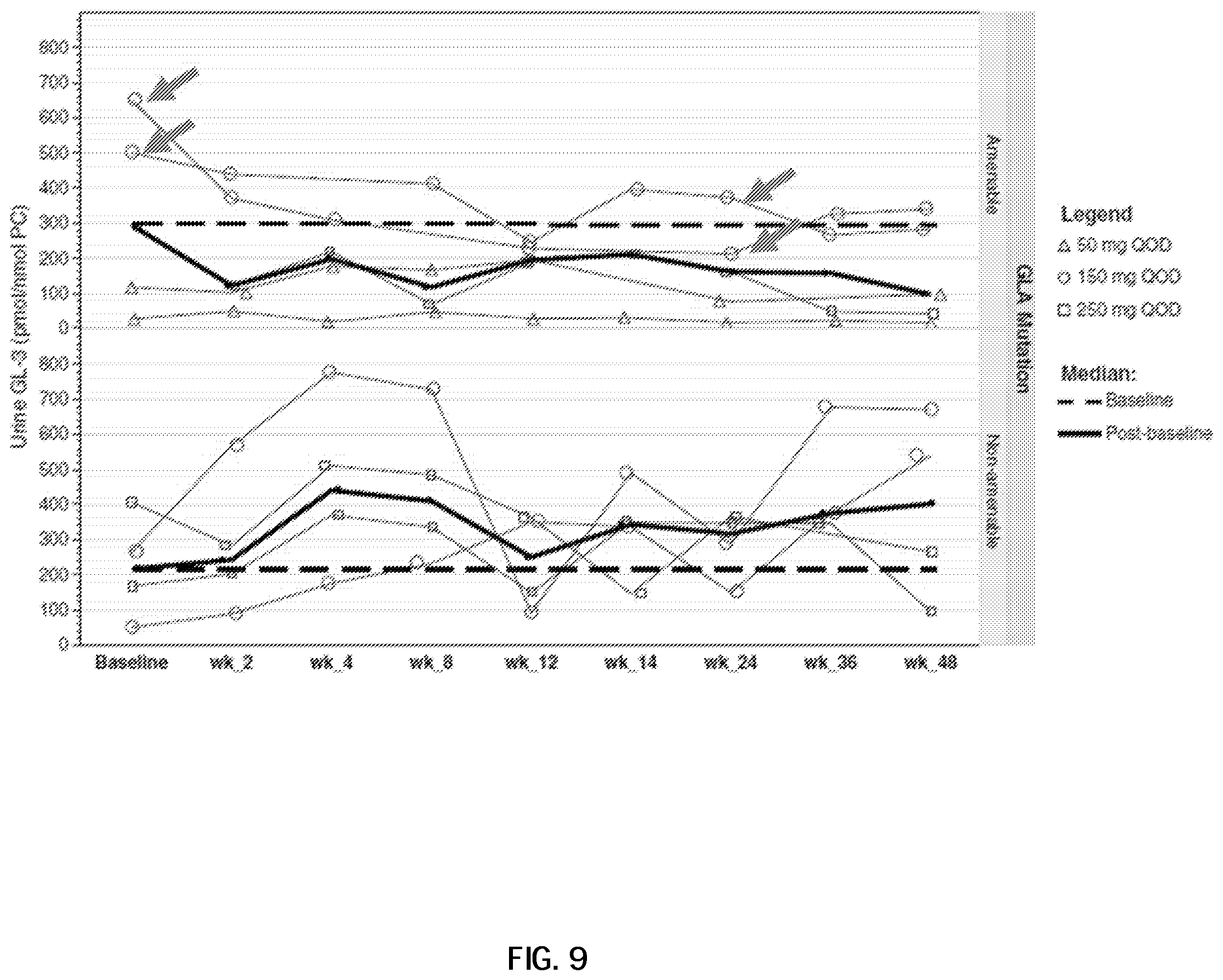 Patent US12599594 Figure 13 – Treatment of Fabry disease in ERT-naïve and ERT-experienced patients