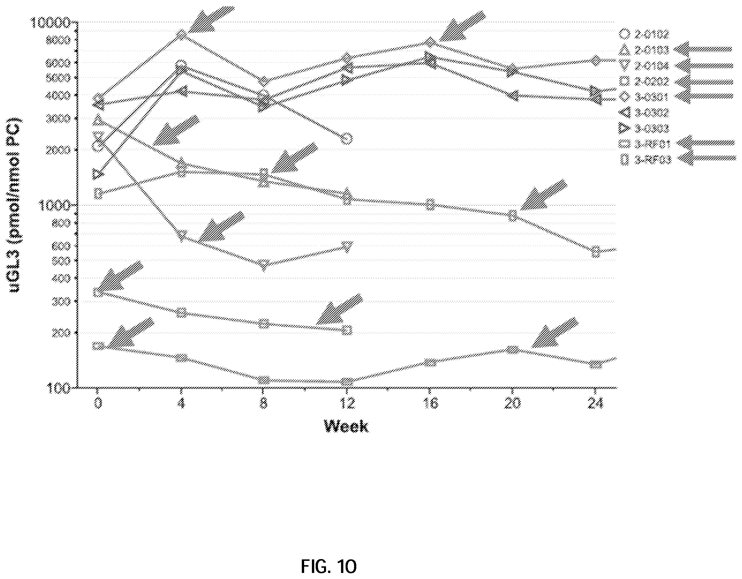 Patent US12599594 Figure 14 – Treatment of Fabry disease in ERT-naïve and ERT-experienced patients