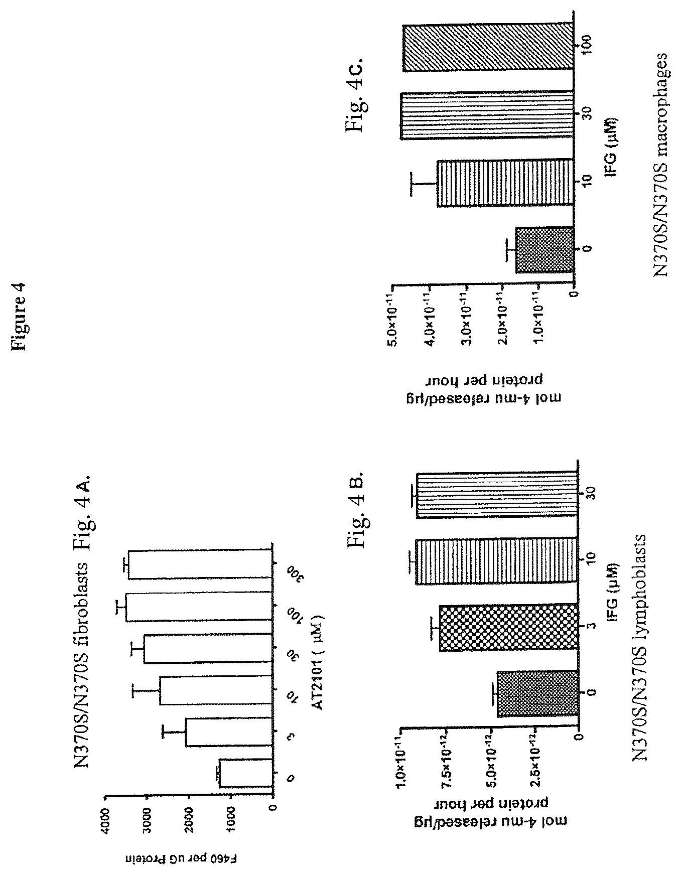 Patent US12599595 Figure 6 – Dosing regimens for the treatment of lysosomal storage diseases using pharmacological chaperones