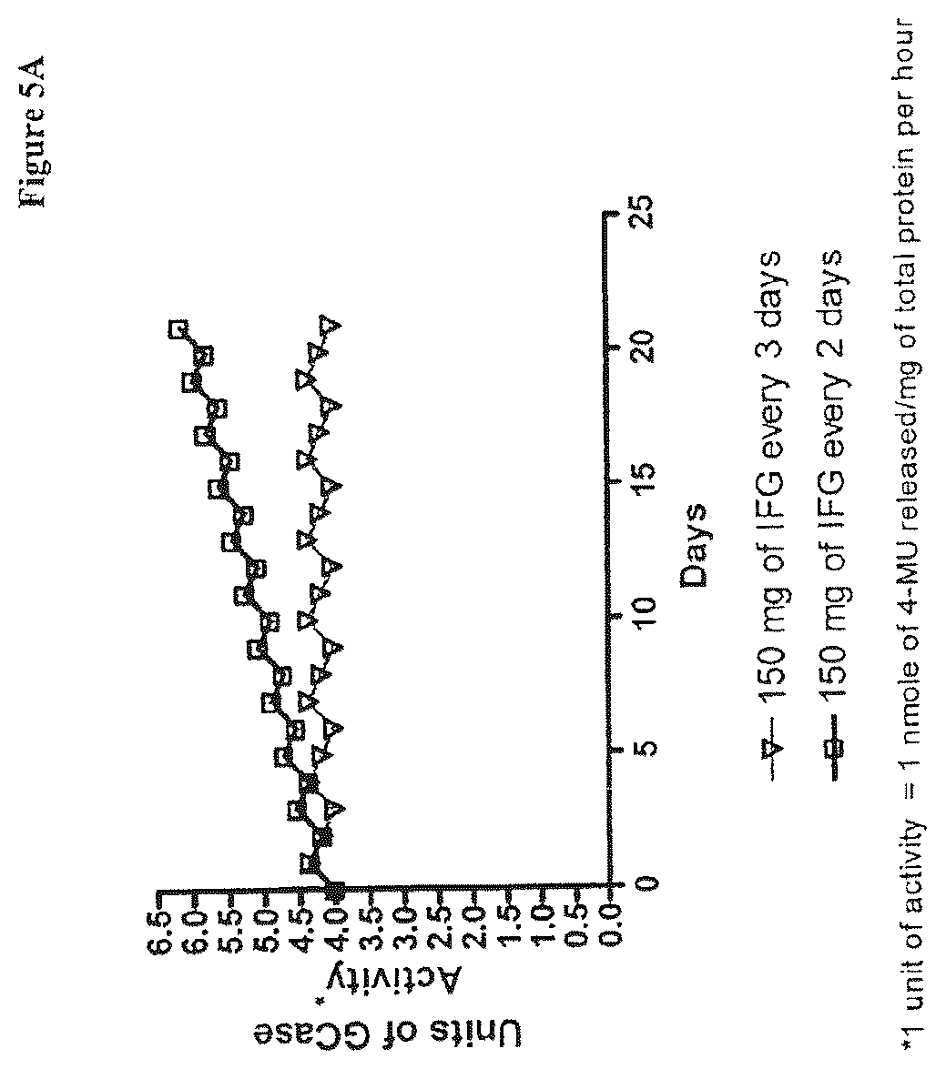 Patent US12599595 Figure 7 – Dosing regimens for the treatment of lysosomal storage diseases using pharmacological chaperones