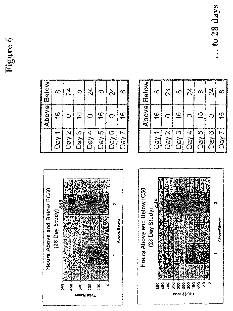 Patent US12599595 Figure 10 – Dosing regimens for the treatment of lysosomal storage diseases using pharmacological chaperones