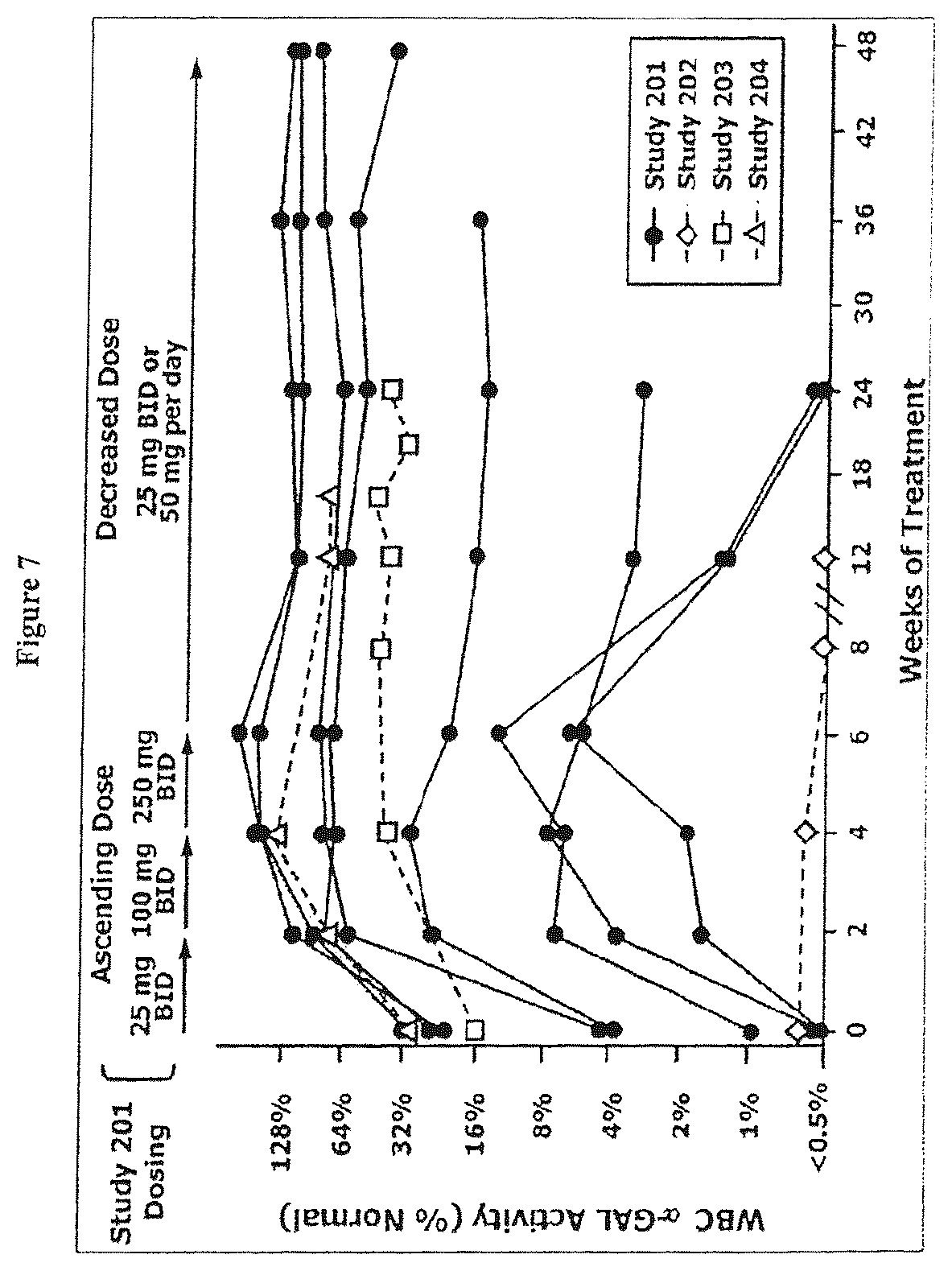 Patent US12599595 Figure 11 – Dosing regimens for the treatment of lysosomal storage diseases using pharmacological chaperones