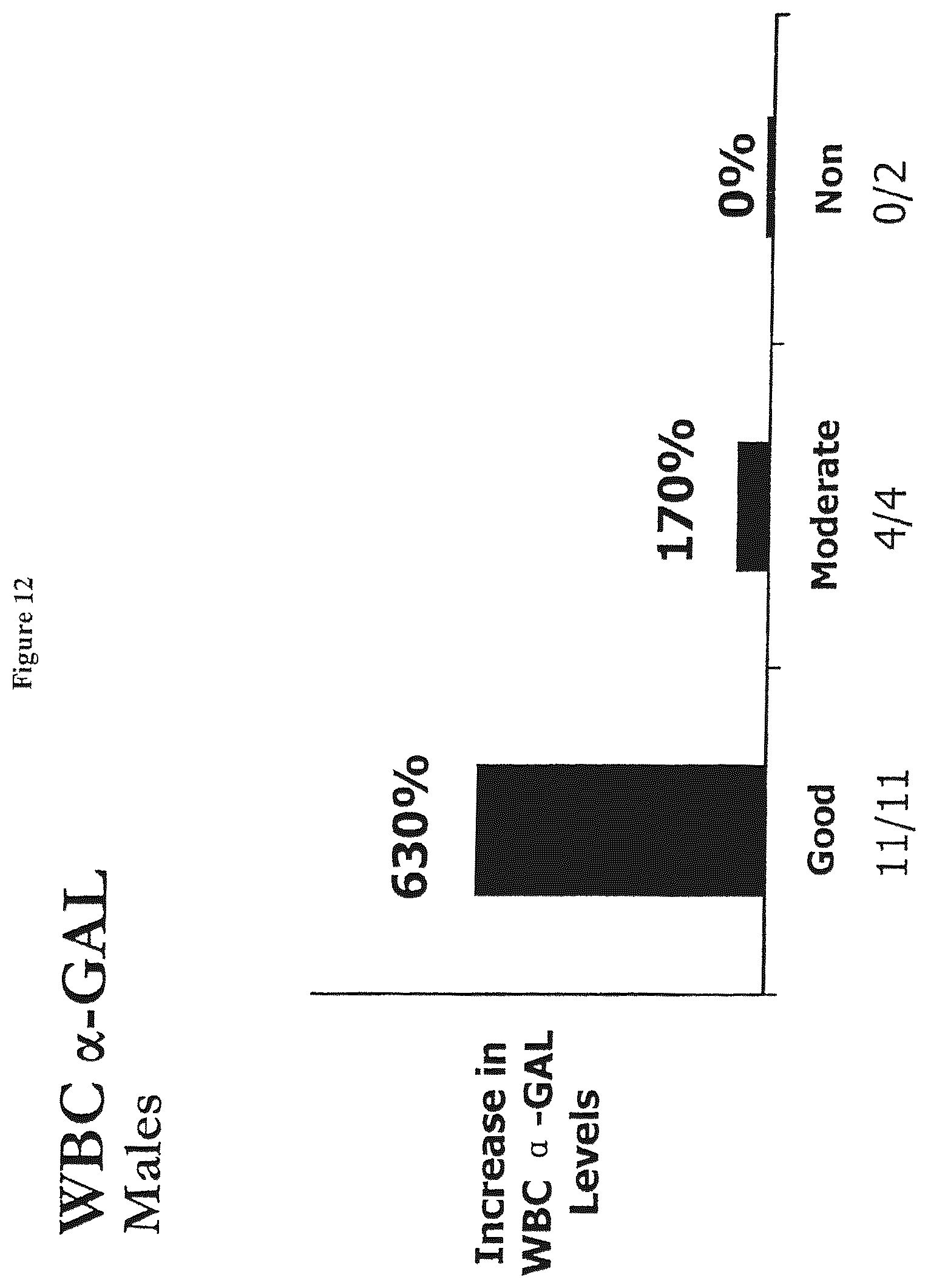 Patent US12599595 Figure 16 – Dosing regimens for the treatment of lysosomal storage diseases using pharmacological chaperones