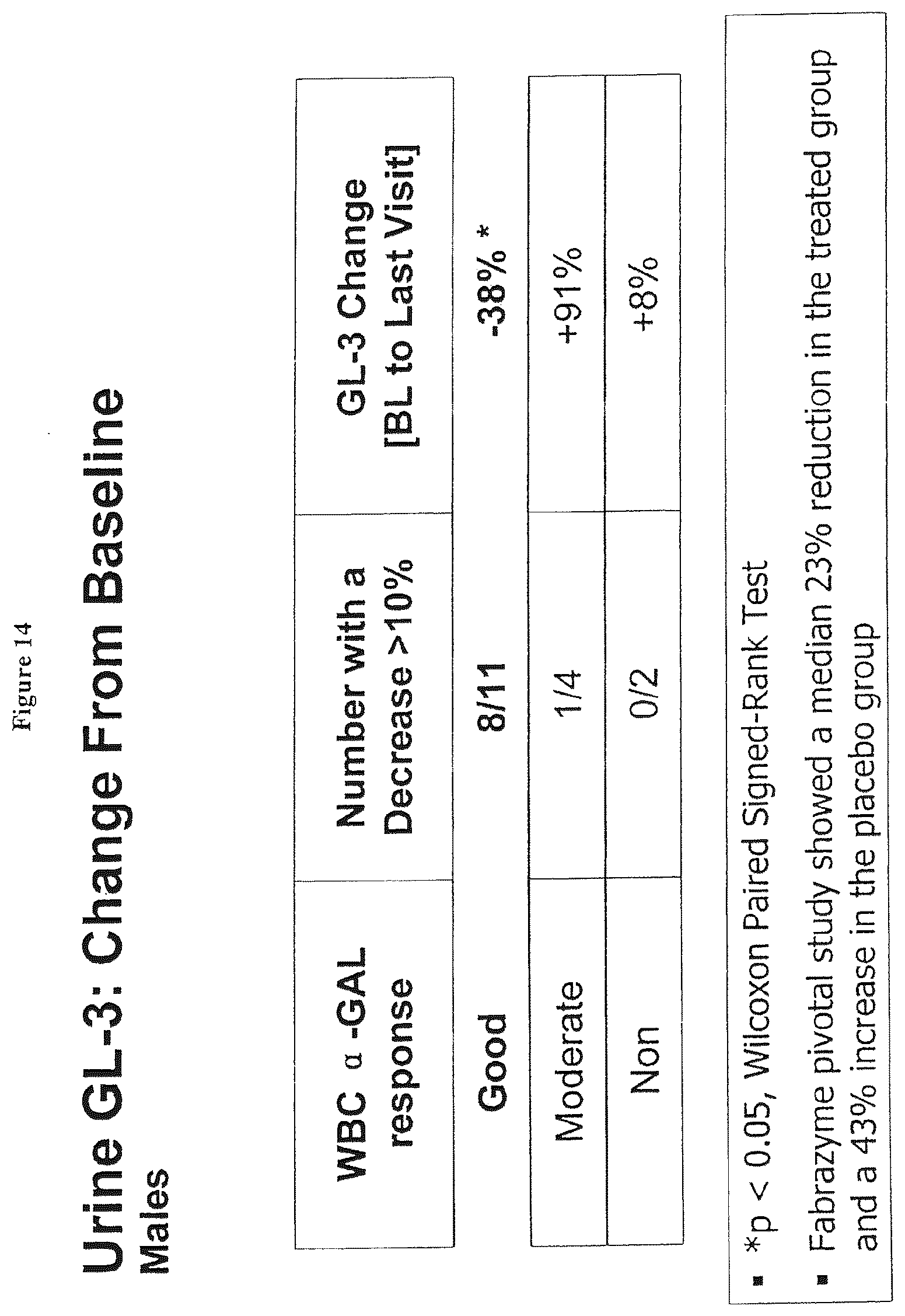 Patent US12599595 Figure 18 – Dosing regimens for the treatment of lysosomal storage diseases using pharmacological chaperones