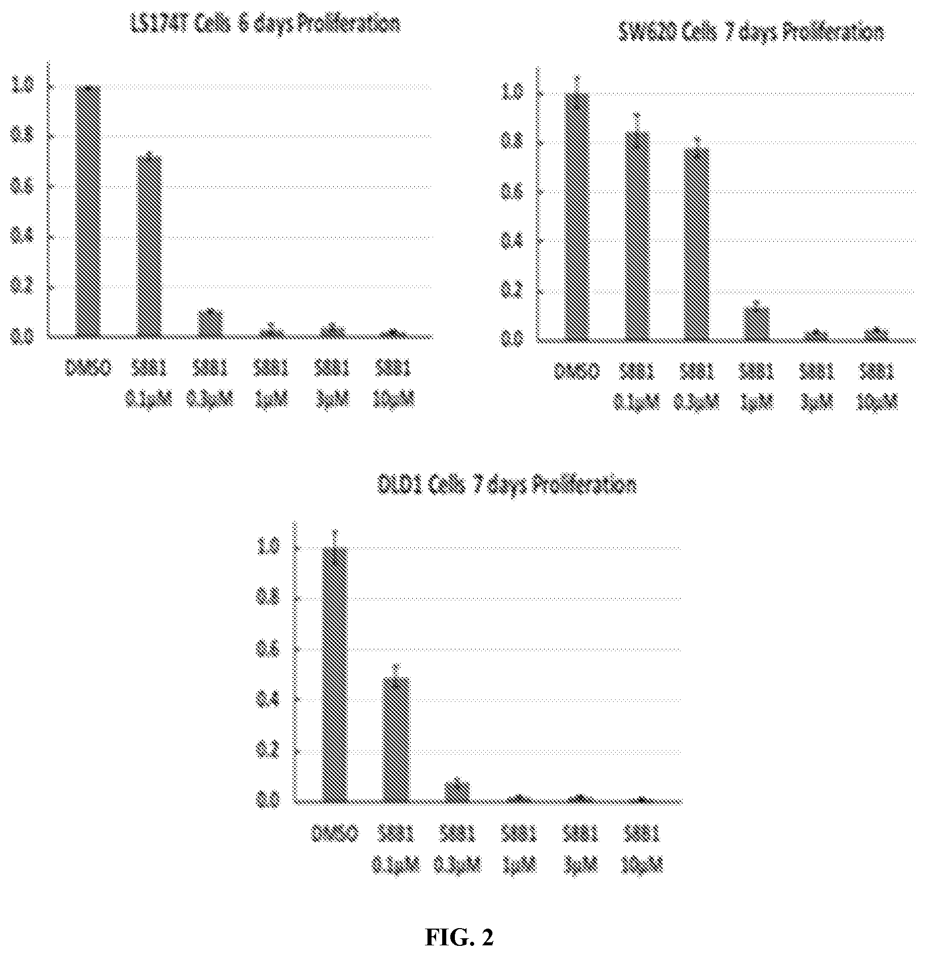 Patent US12599597 Figure 2 – Substituted N-benzhydrylacetamide inhibitors of jumanji domain histone demethylases for the treatment of cancer