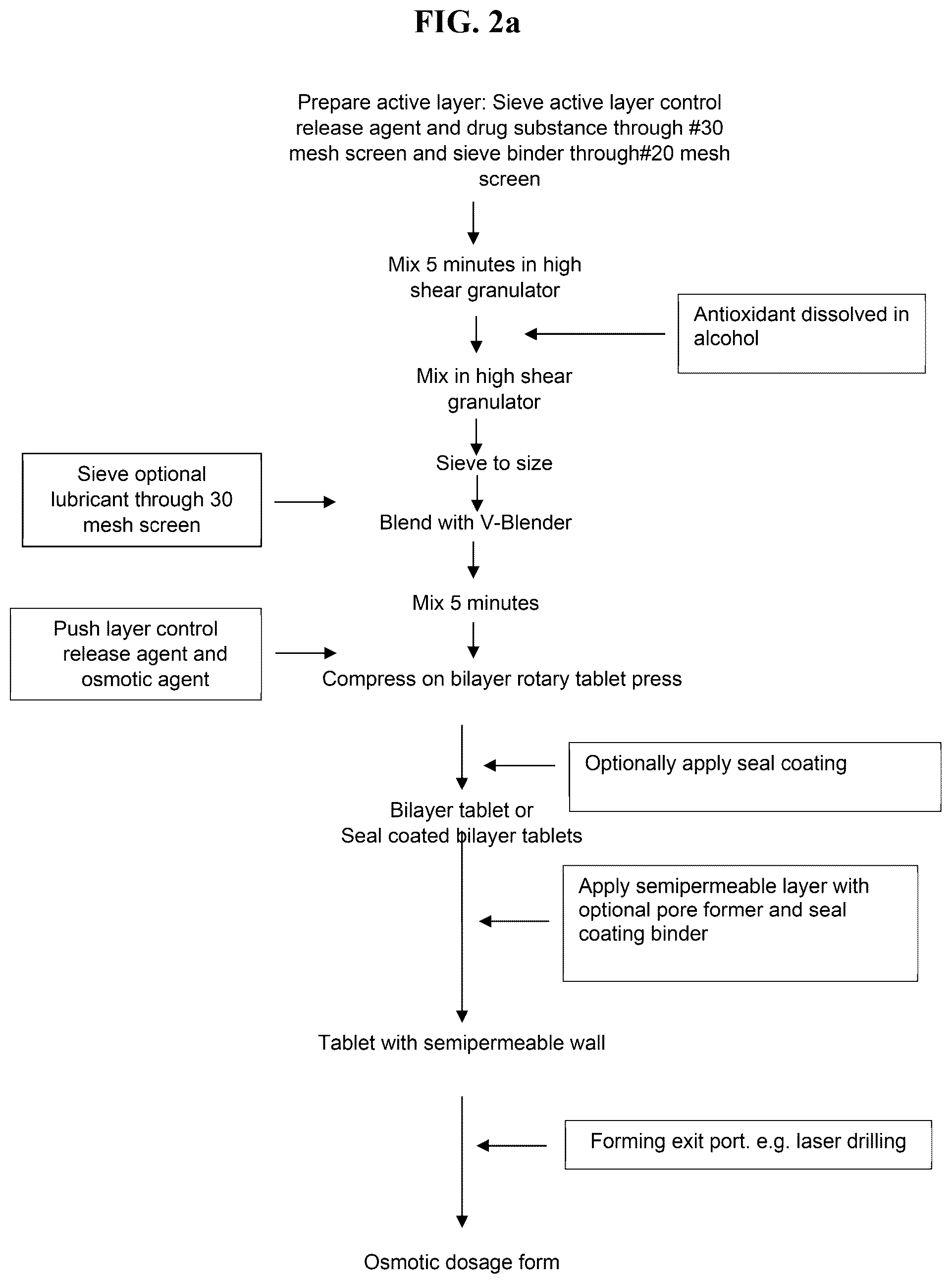 Patent US12599598 Figure 2 – Osmotic dosage forms comprising deutetrabenazine and methods of use thereof