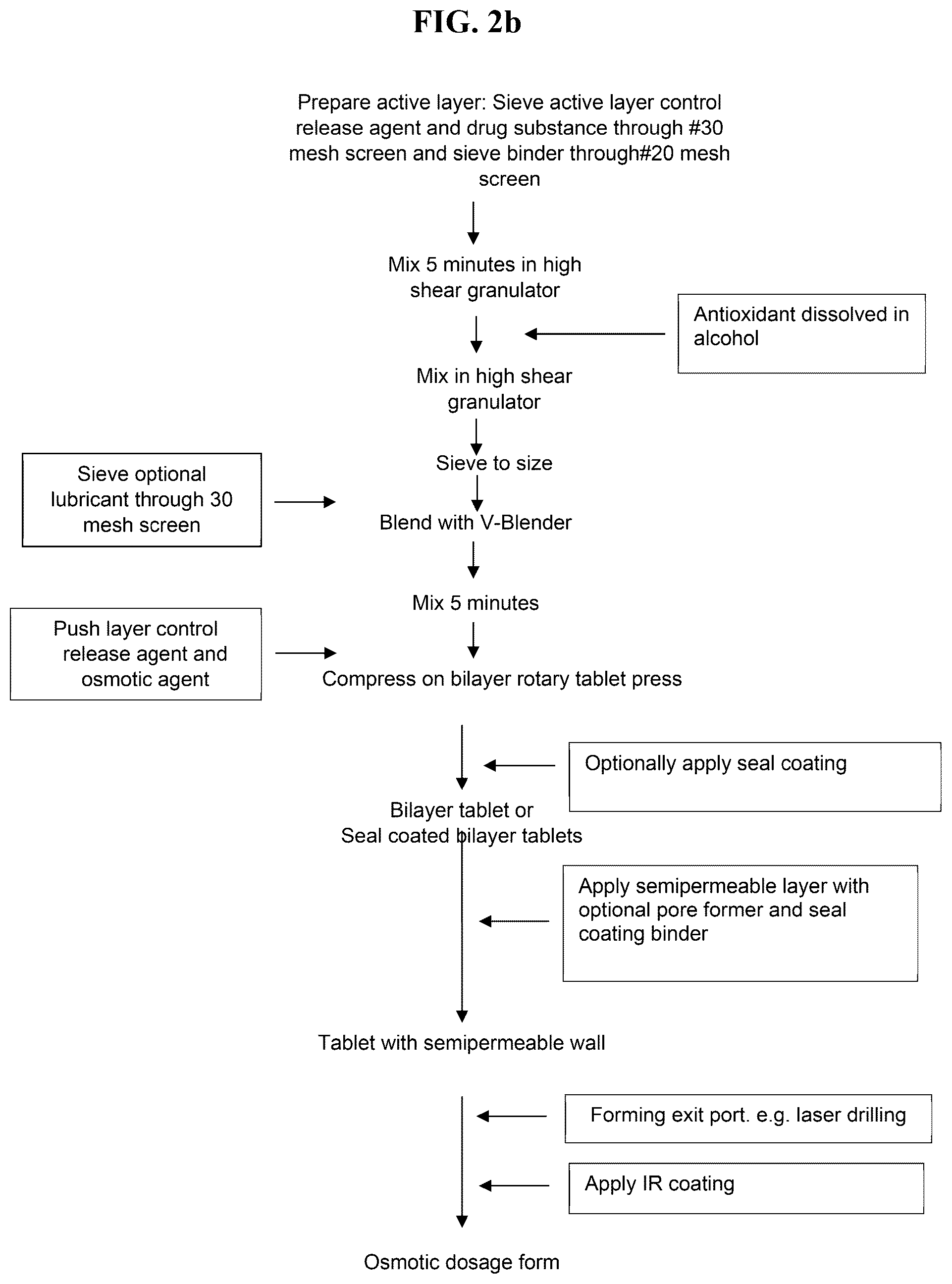 Patent US12599598 Figure 3 – Osmotic dosage forms comprising deutetrabenazine and methods of use thereof