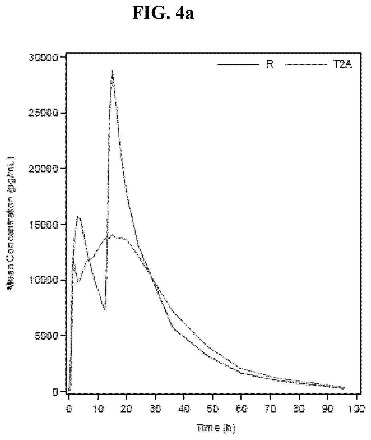 Patent US12599598 Figure 6 – Osmotic dosage forms comprising deutetrabenazine and methods of use thereof