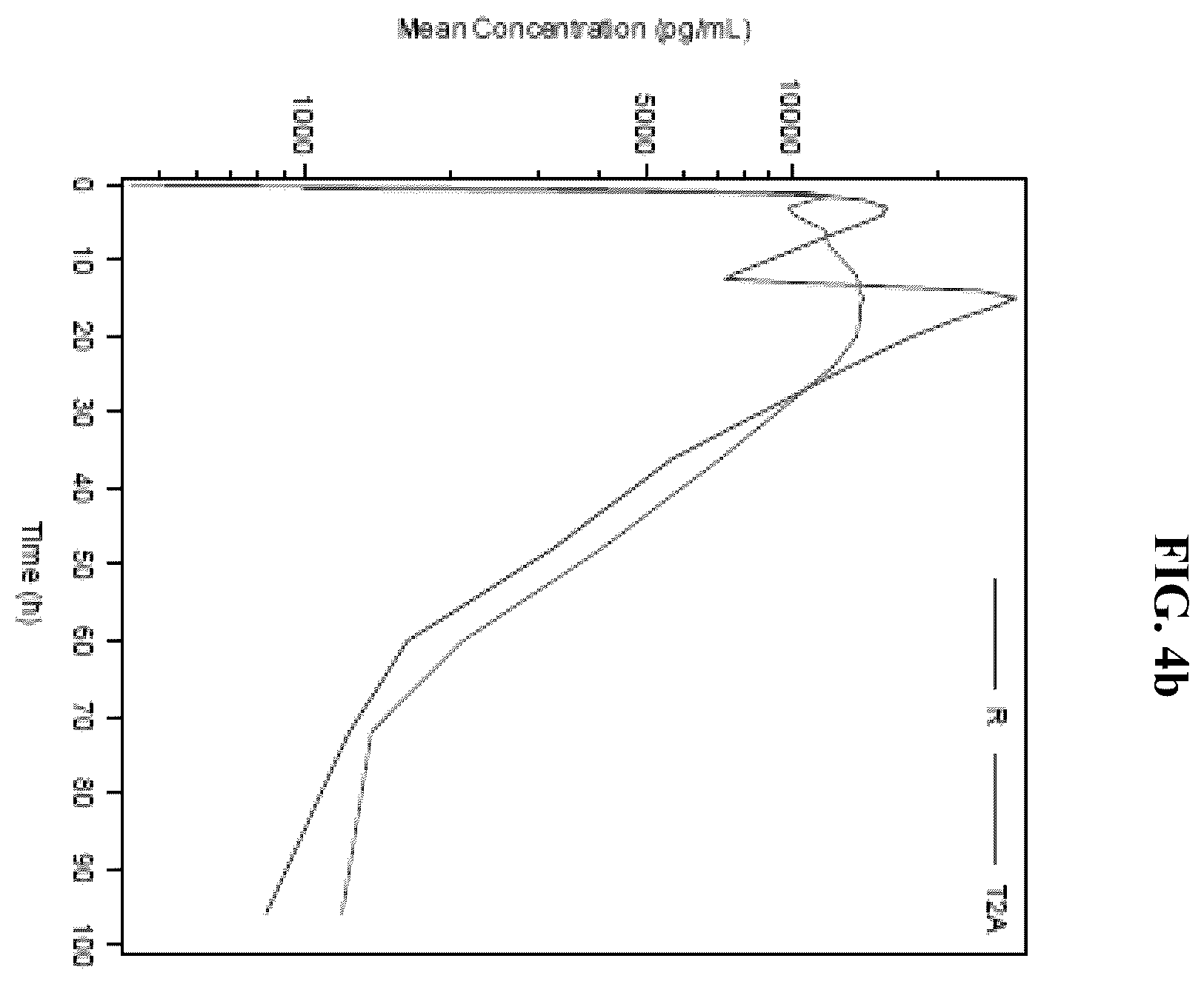 Patent US12599598 Figure 7 – Osmotic dosage forms comprising deutetrabenazine and methods of use thereof