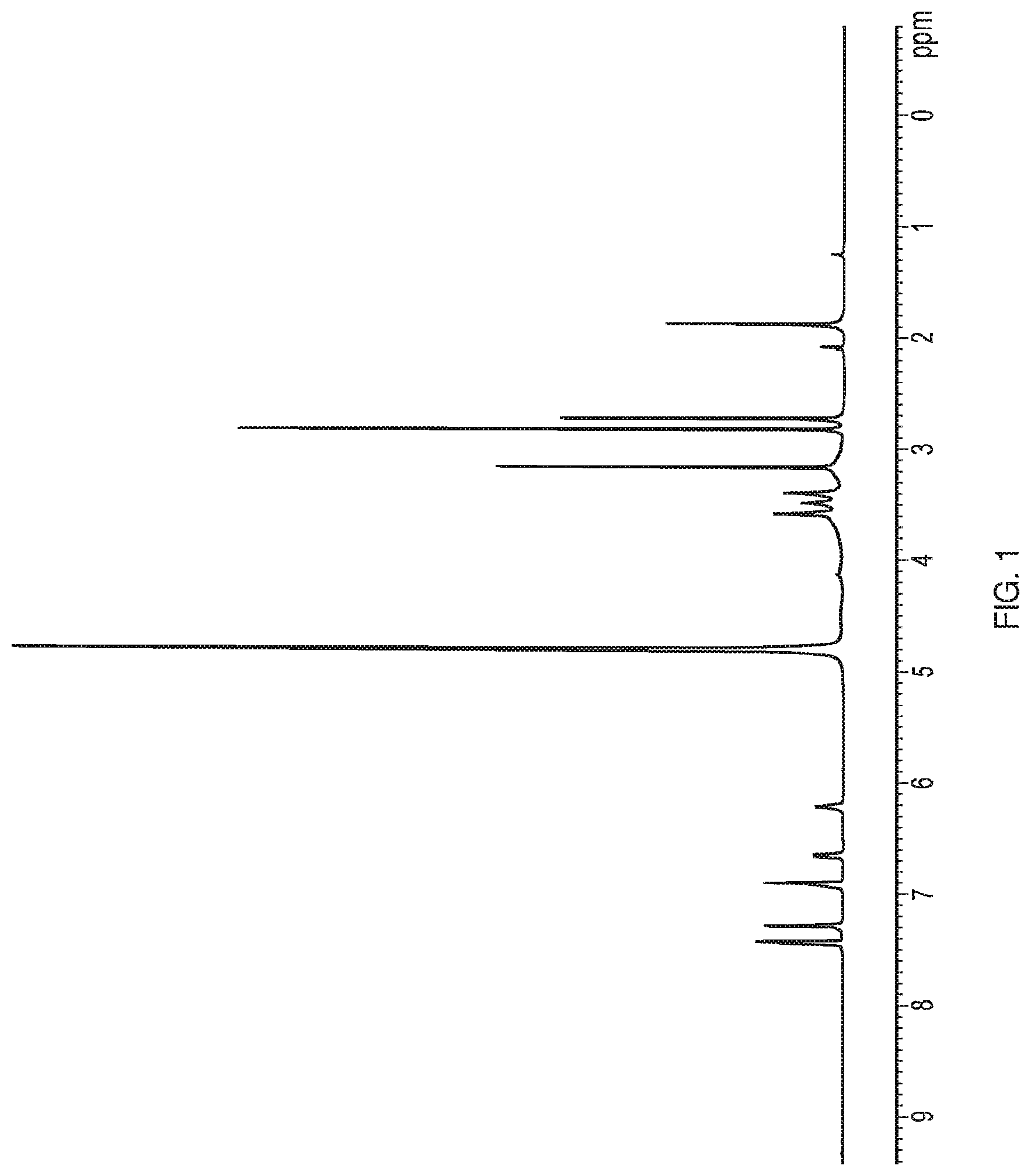 Patent US12599599 Figure 1 – Anti-inflammatory, anti-cancer, and anti-angiogenic compounds, pharmaceutical compositions, and methods of making and using thereof