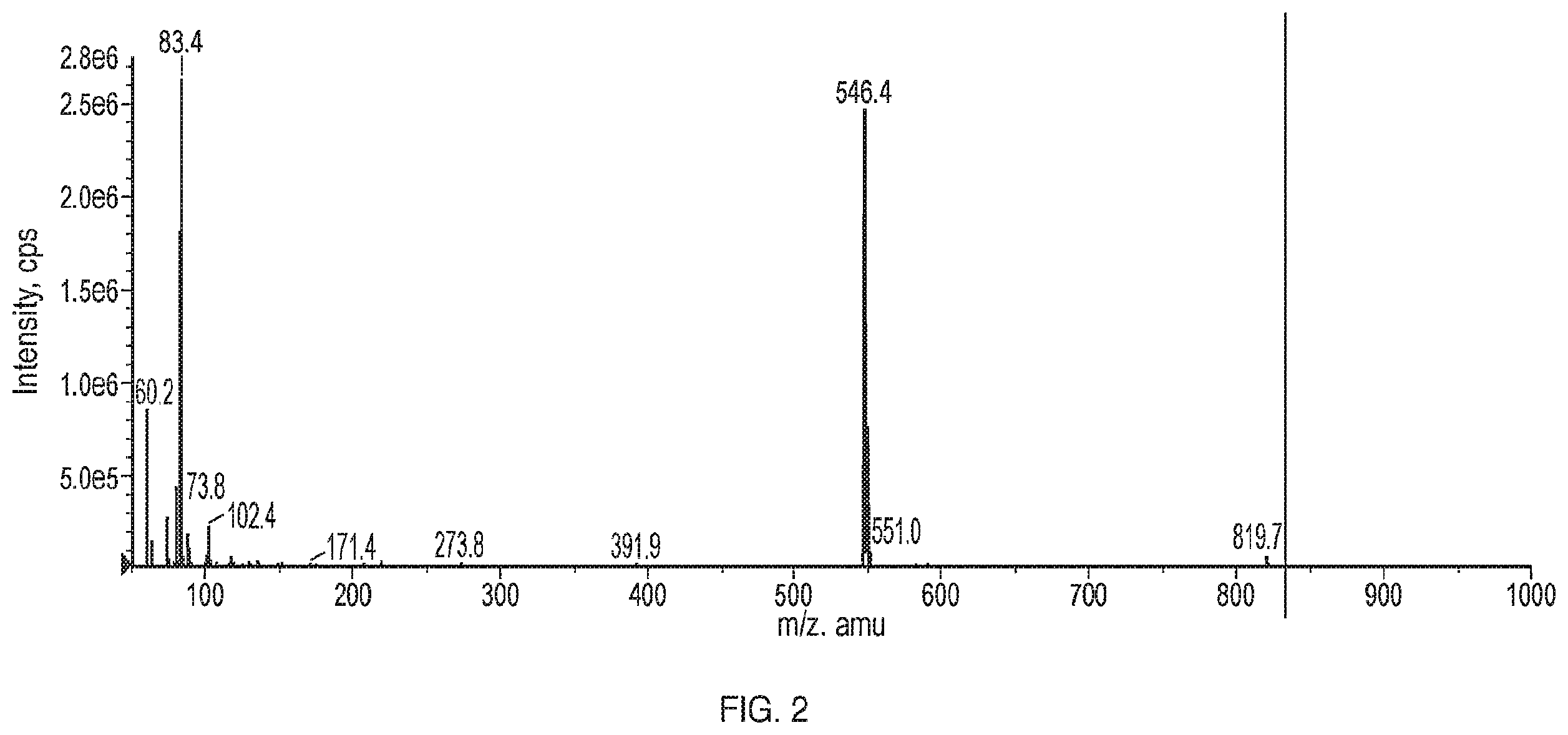 Patent US12599599 Figure 2 – Anti-inflammatory, anti-cancer, and anti-angiogenic compounds, pharmaceutical compositions, and methods of making and using thereof