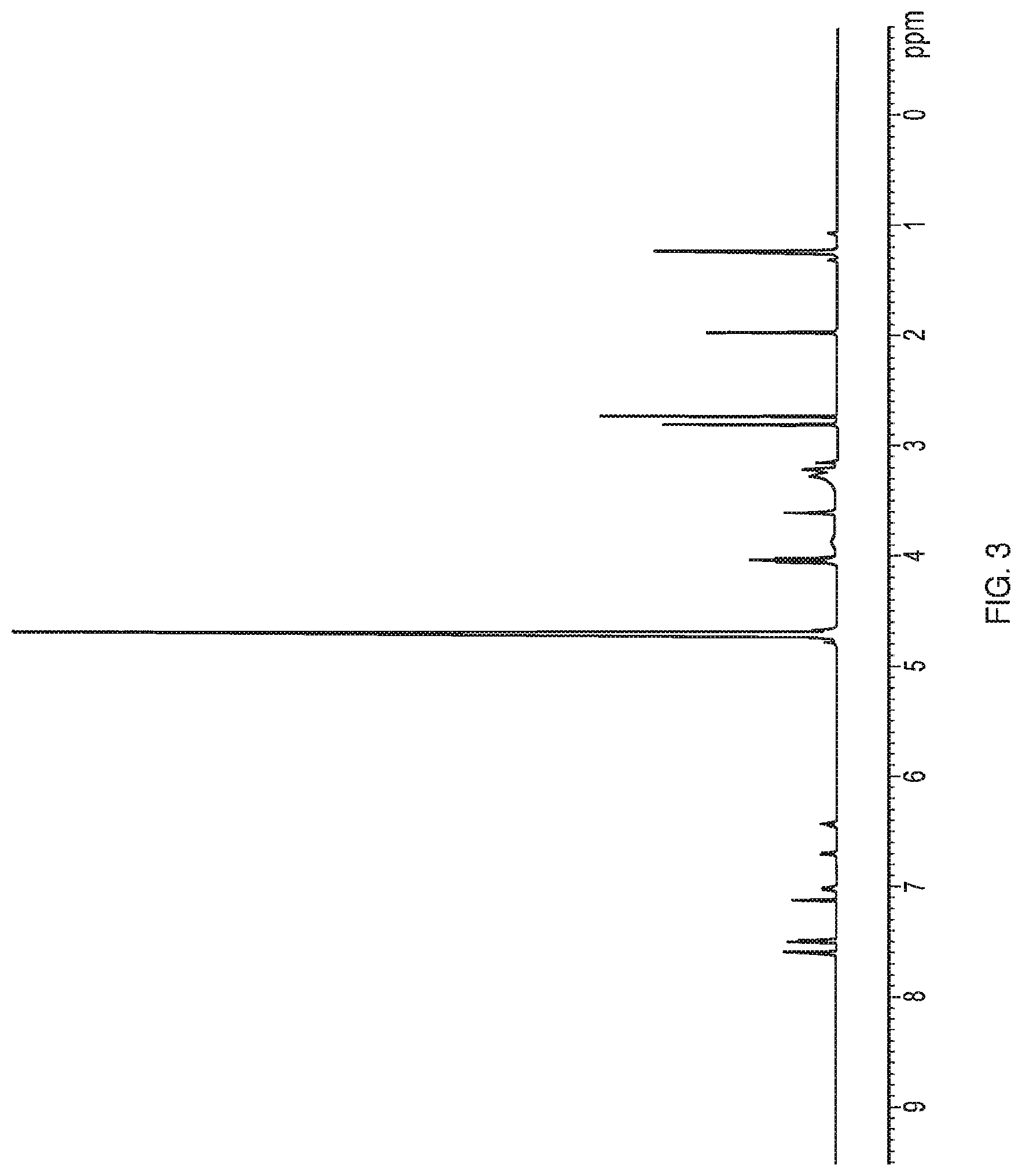 Patent US12599599 Figure 3 – Anti-inflammatory, anti-cancer, and anti-angiogenic compounds, pharmaceutical compositions, and methods of making and using thereof