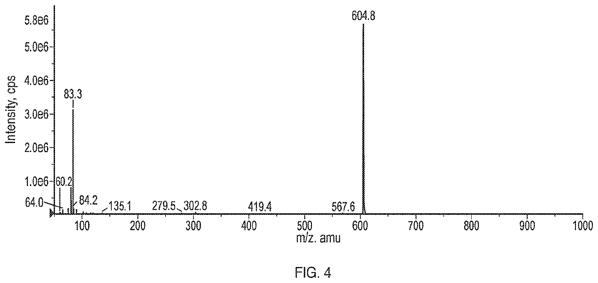 Patent US12599599 Figure 4 – Anti-inflammatory, anti-cancer, and anti-angiogenic compounds, pharmaceutical compositions, and methods of making and using thereof
