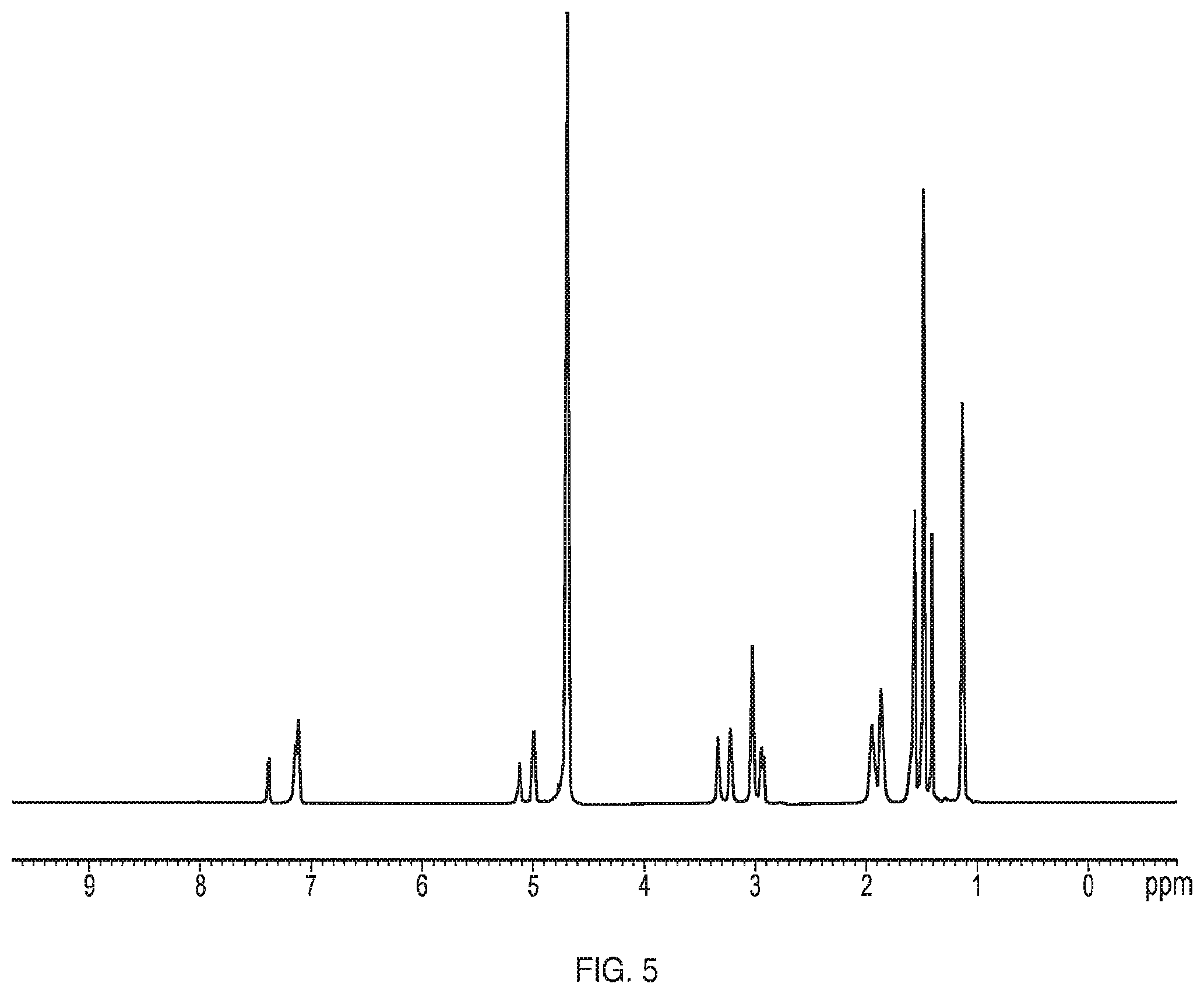 Patent US12599599 Figure 5 – Anti-inflammatory, anti-cancer, and anti-angiogenic compounds, pharmaceutical compositions, and methods of making and using thereof
