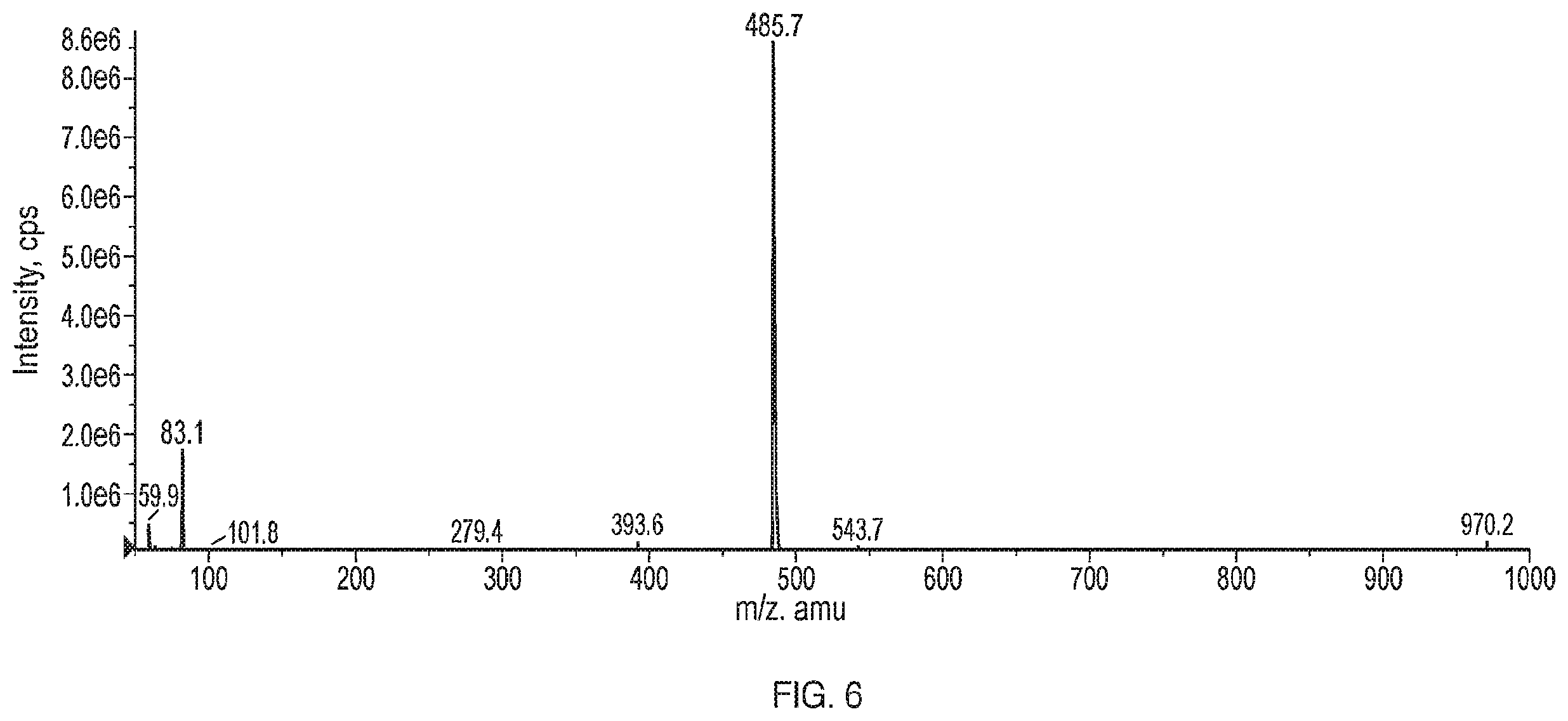 Patent US12599599 Figure 6 – Anti-inflammatory, anti-cancer, and anti-angiogenic compounds, pharmaceutical compositions, and methods of making and using thereof
