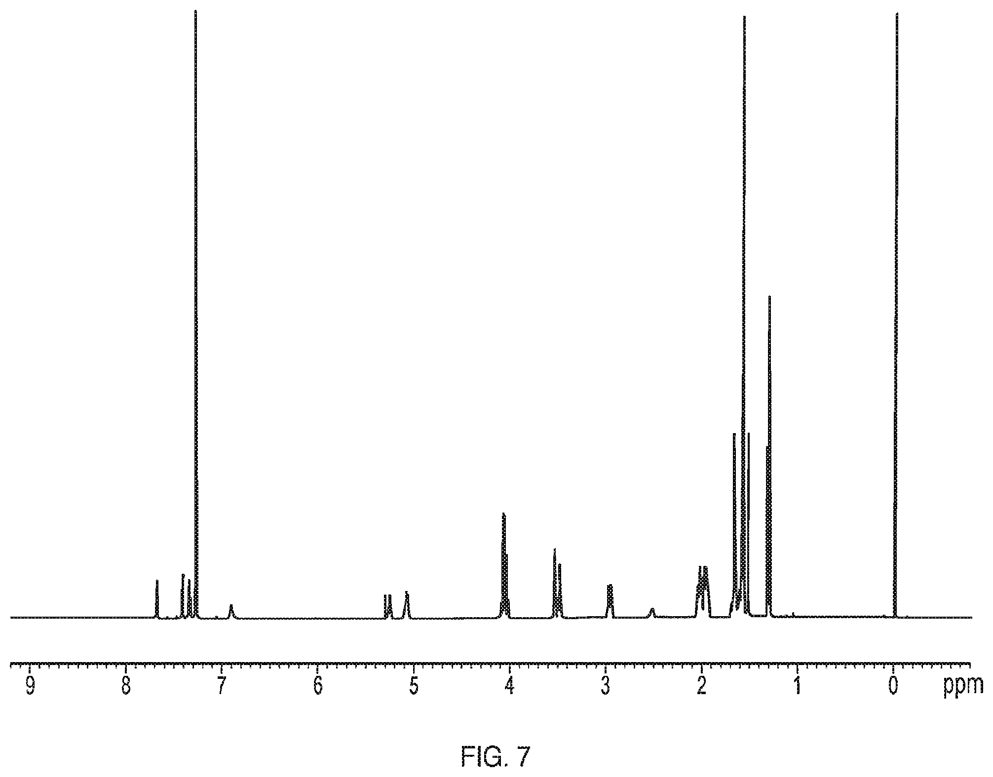 Patent US12599599 Figure 7 – Anti-inflammatory, anti-cancer, and anti-angiogenic compounds, pharmaceutical compositions, and methods of making and using thereof