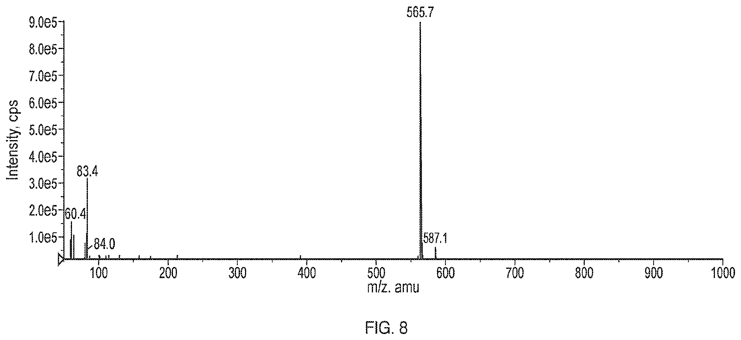 Patent US12599599 Figure 8 – Anti-inflammatory, anti-cancer, and anti-angiogenic compounds, pharmaceutical compositions, and methods of making and using thereof
