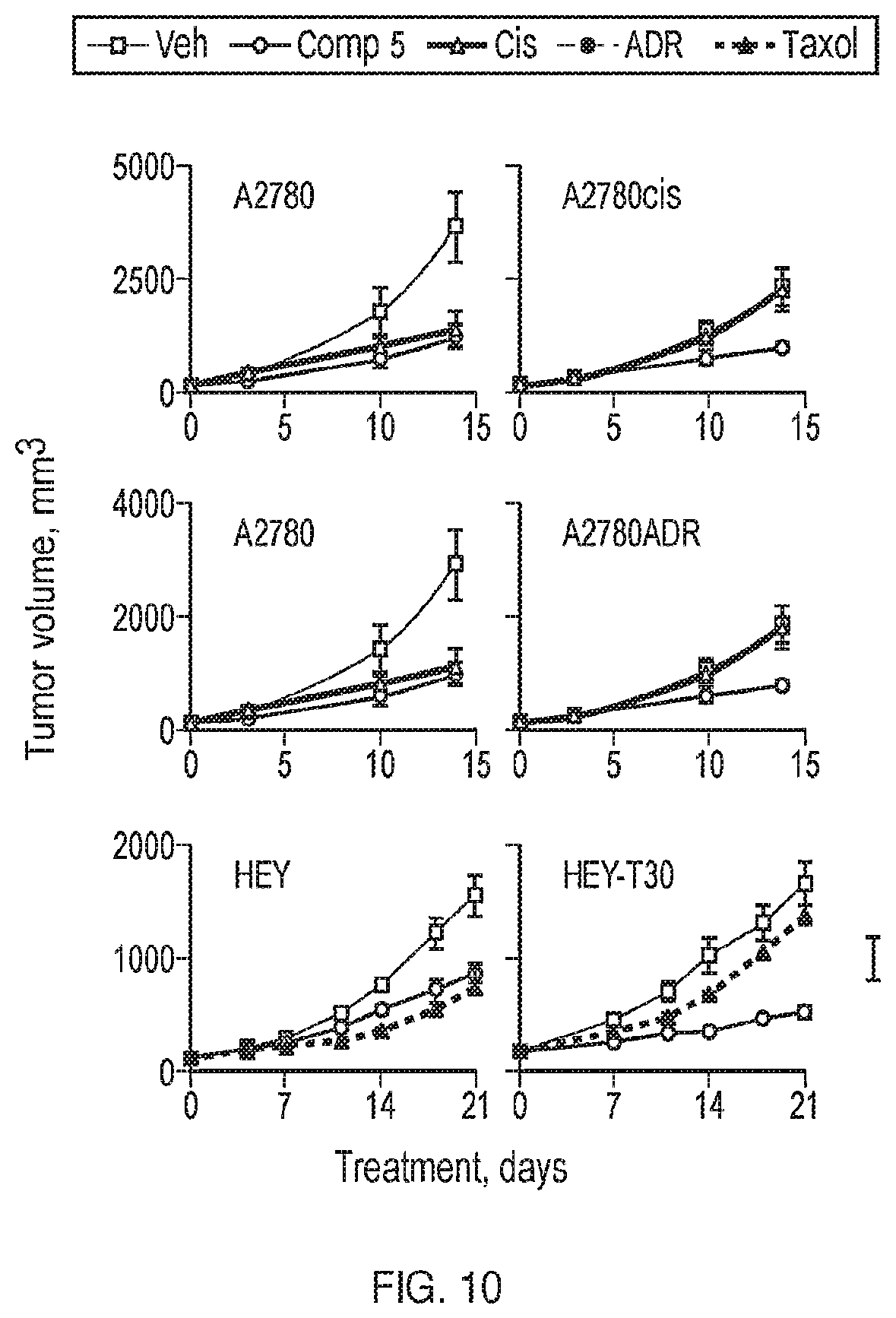 Patent US12599599 Figure 10 – Anti-inflammatory, anti-cancer, and anti-angiogenic compounds, pharmaceutical compositions, and methods of making and using thereof