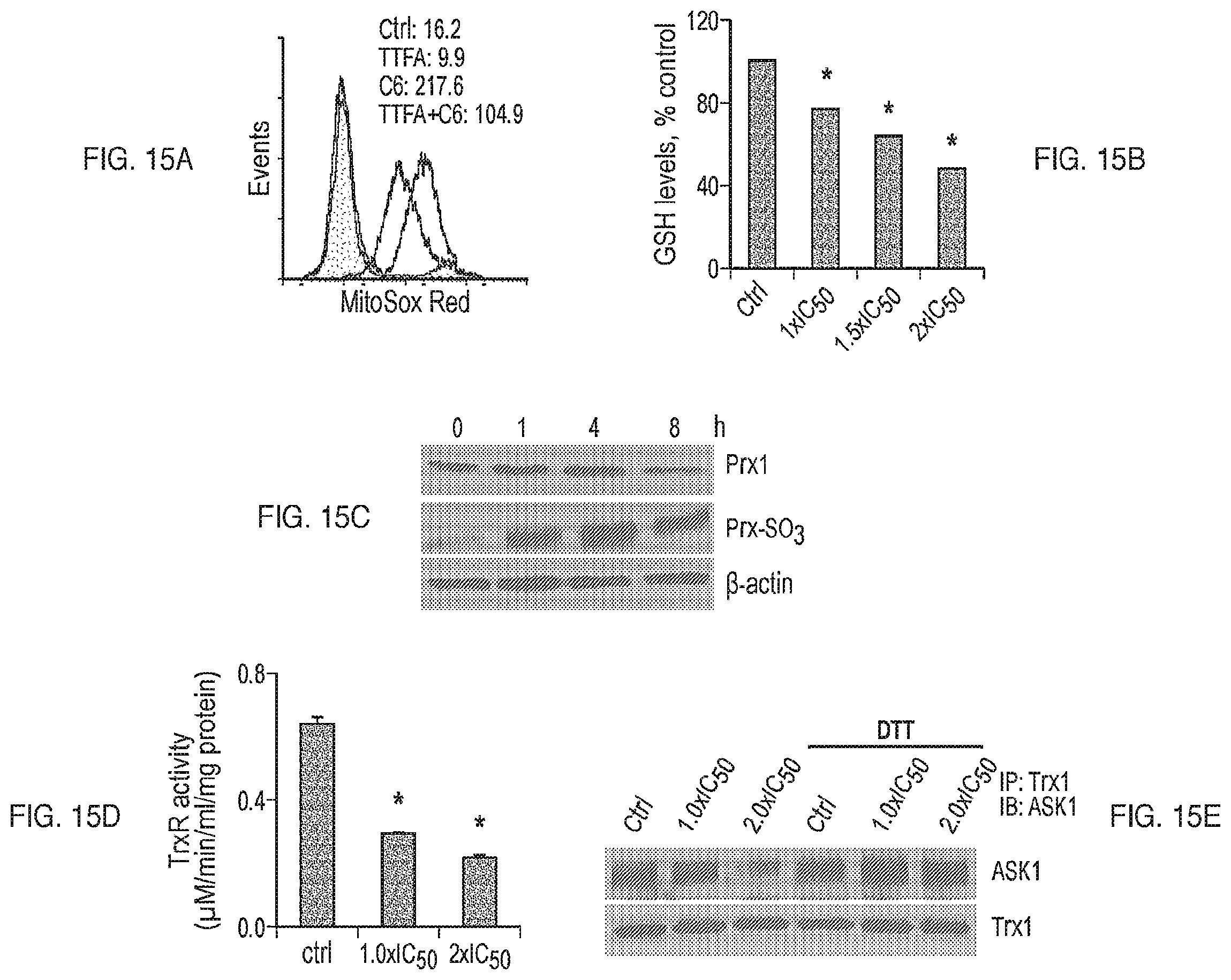 Patent US12599599 Figure 15 – Anti-inflammatory, anti-cancer, and anti-angiogenic compounds, pharmaceutical compositions, and methods of making and using thereof