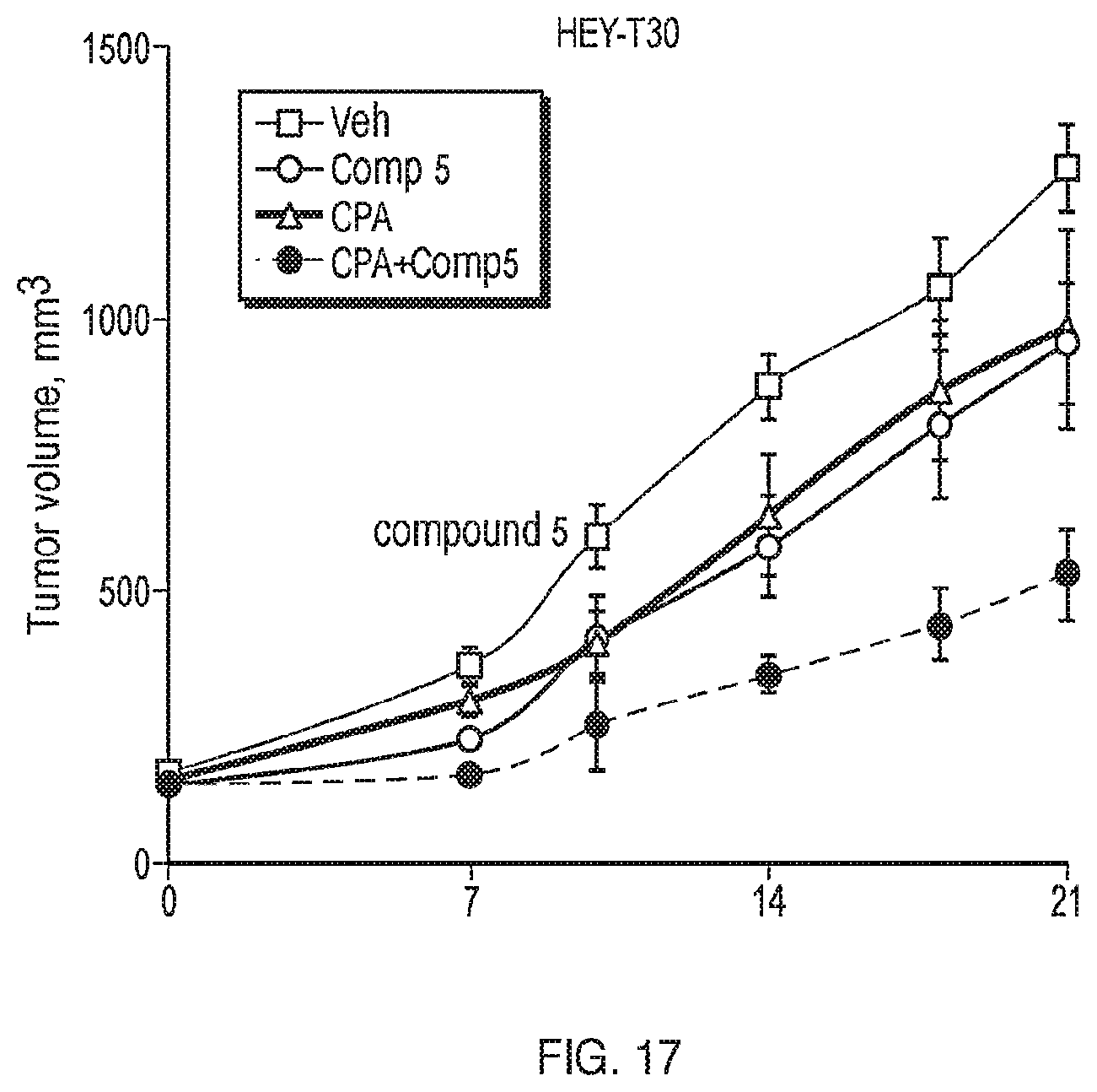 Patent US12599599 Figure 17 – Anti-inflammatory, anti-cancer, and anti-angiogenic compounds, pharmaceutical compositions, and methods of making and using thereof